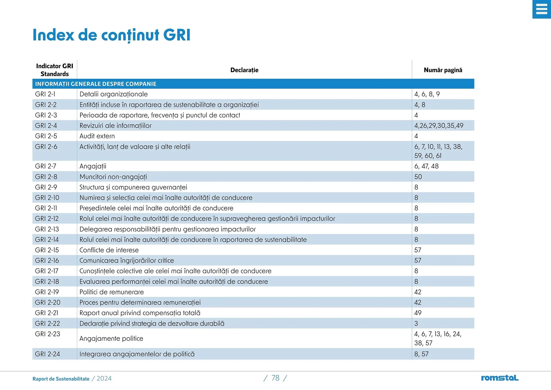 Catalog Catalog Romstal de la 25 martie până la 5 mai 2026 - Revista Pagina 78