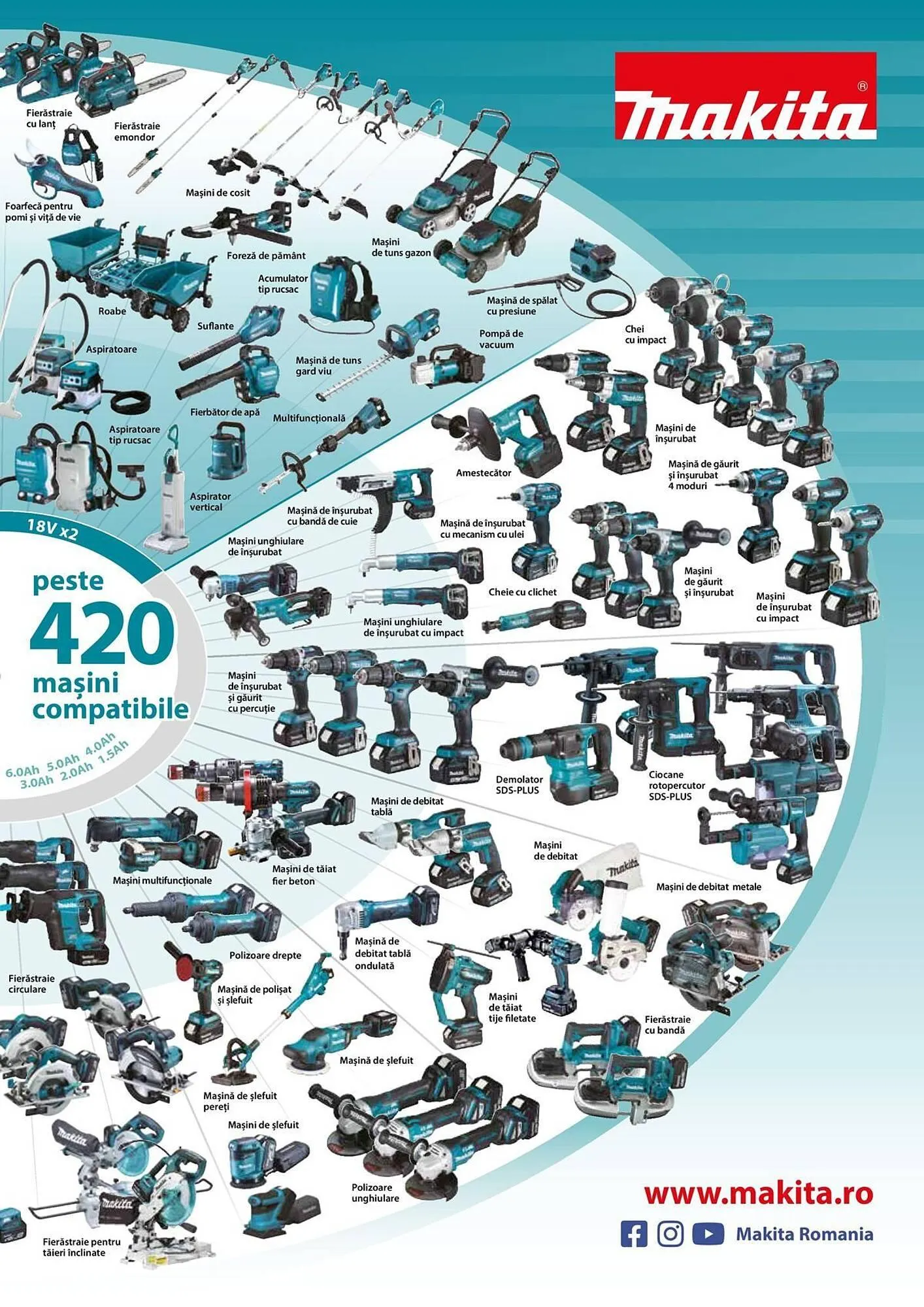 Catalog Catalog Makita de la 28 aprilie până la 31 decembrie 2026 - Revista Pagina 57