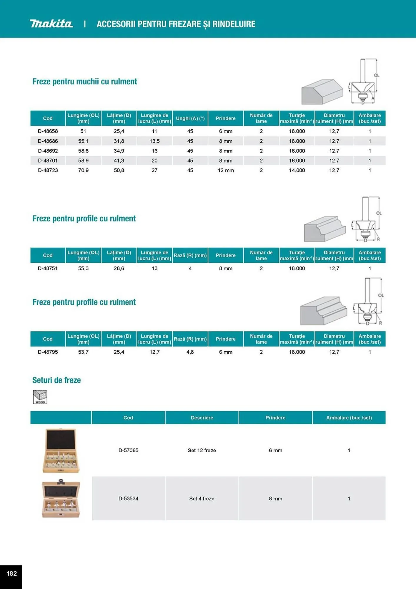 Catalog Catalog Makita de la 1 aprilie până la 31 decembrie 2025 - Revista Pagina 182