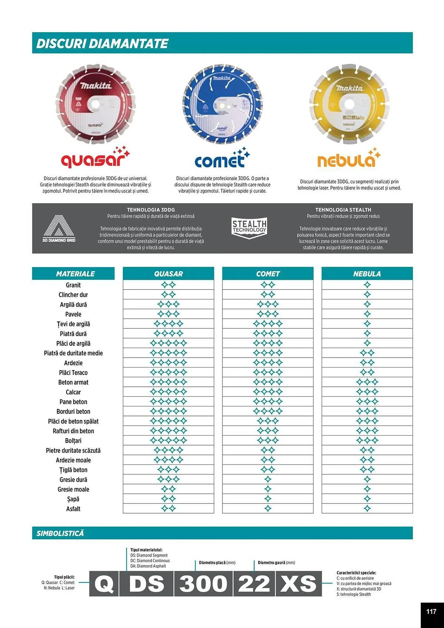 Catalog Catalog Makita de la 1 aprilie până la 31 decembrie 2025 - Revista Pagina 117