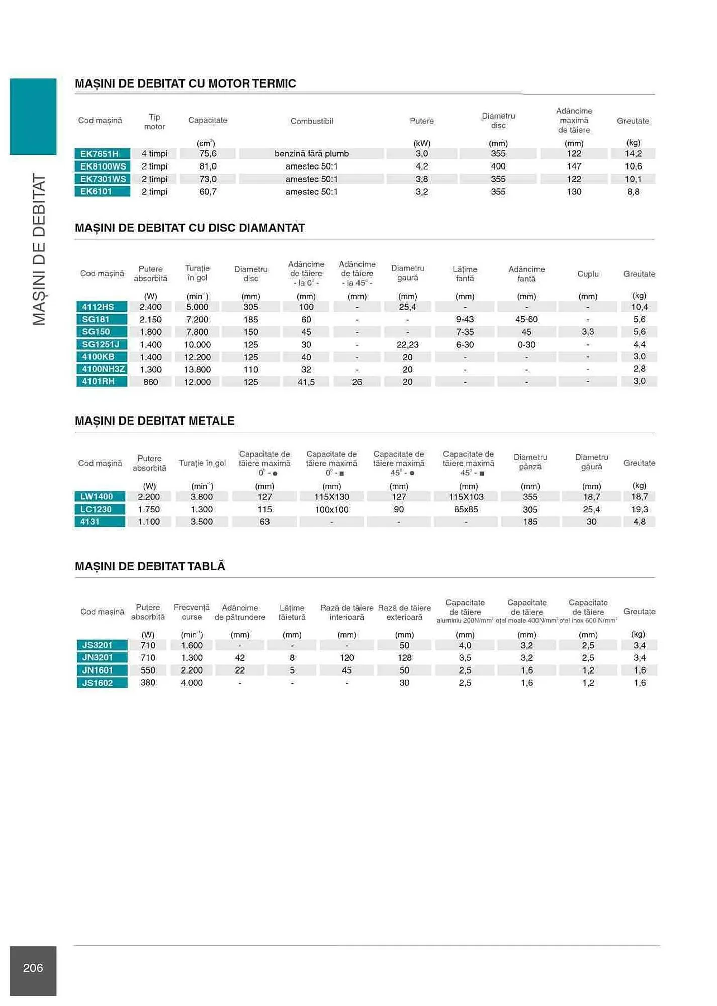 Catalog Makita catalog de la 1 ianuarie până la 31 decembrie 2023 - Revista Pagina 206