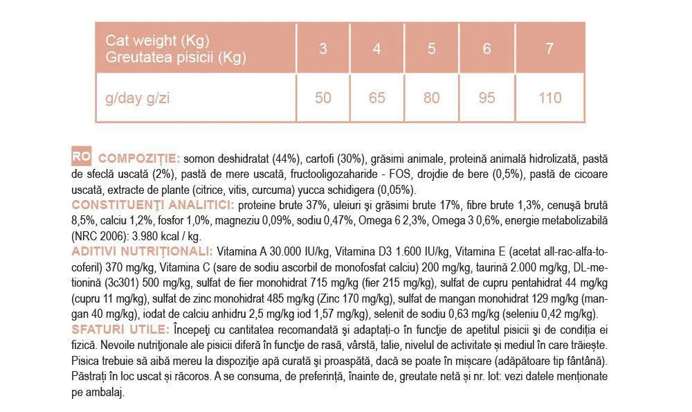 Nutraline Cat Grain Free Somon 1.5 kg