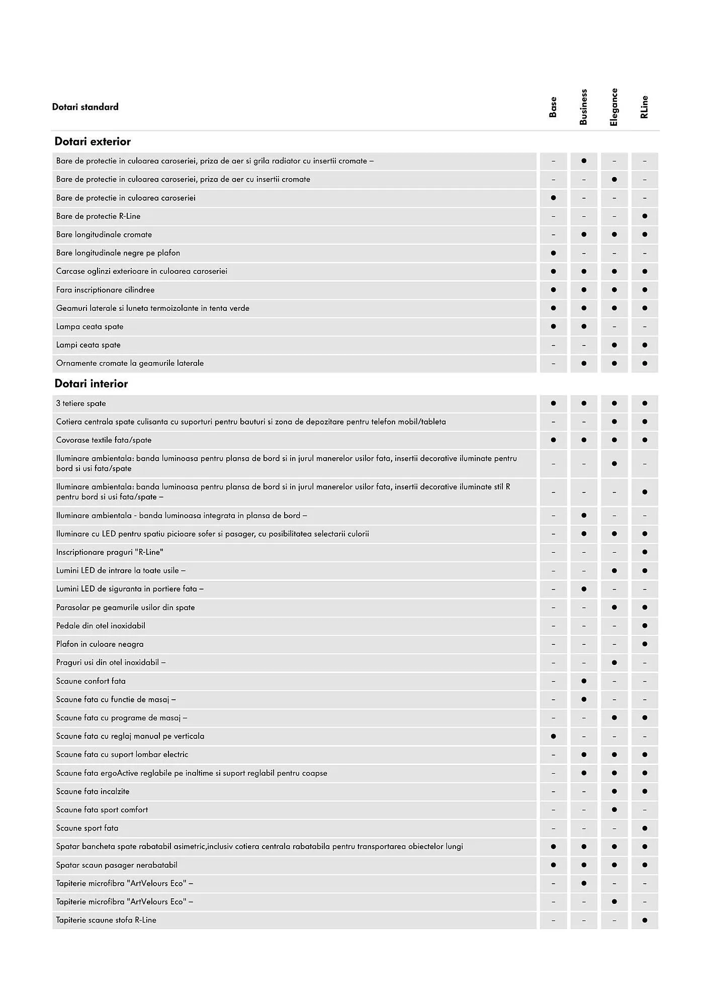 Catalog Volkswagen GrandCalifornia catalog de la 29 ianuarie până la 4 martie 2025 - Revista Pagina 3