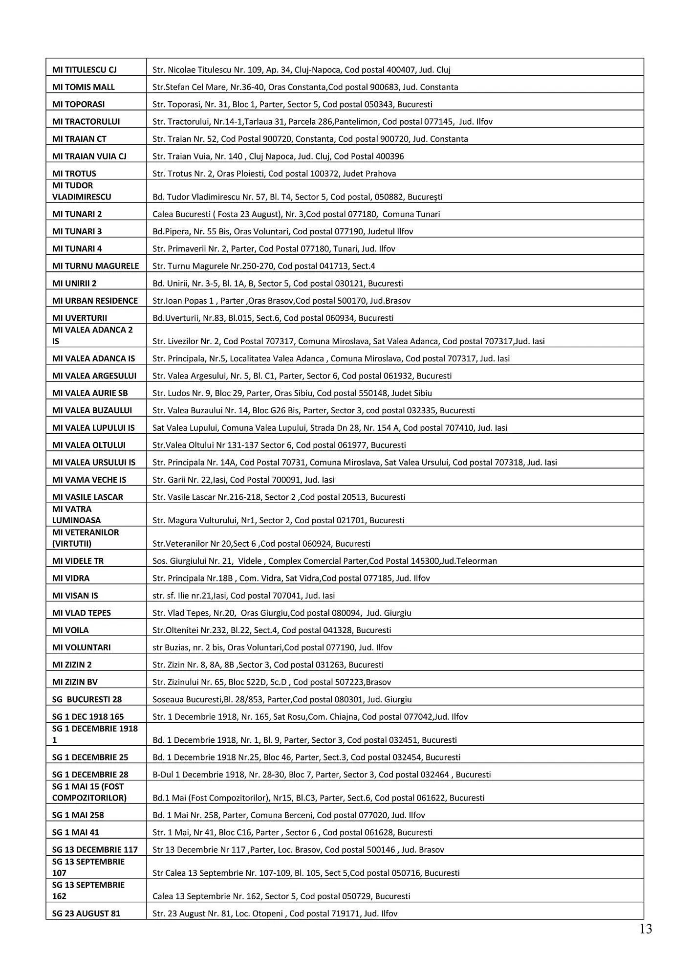 Catalog Catalog Mega Image de la 12 februarie până la 8 martie 2026 - Revista Pagina 13