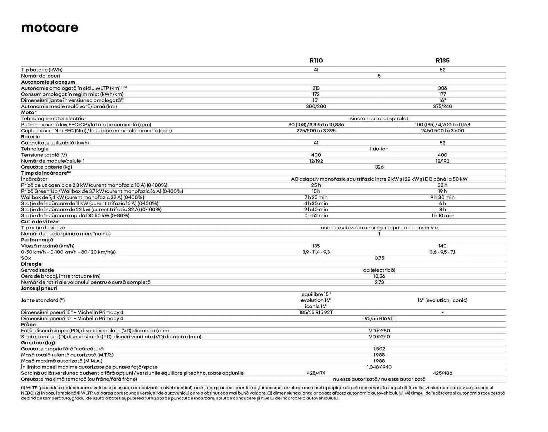 Catalog Renault catalog de la 1 ianuarie până la 31 decembrie 2023 - Revista Pagina 20