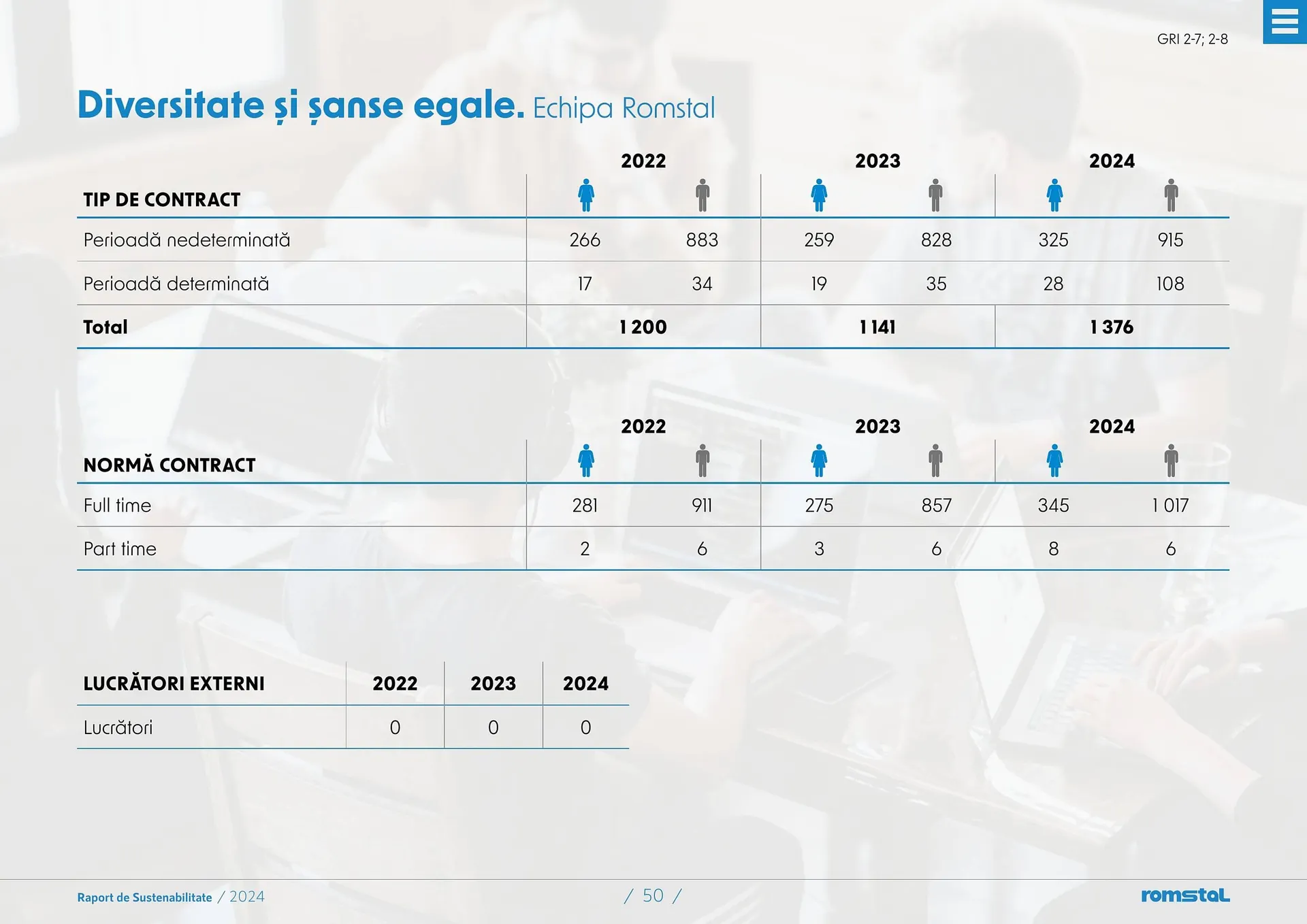 Catalog Catalog Romstal de la 25 martie până la 5 mai 2026 - Revista Pagina 50