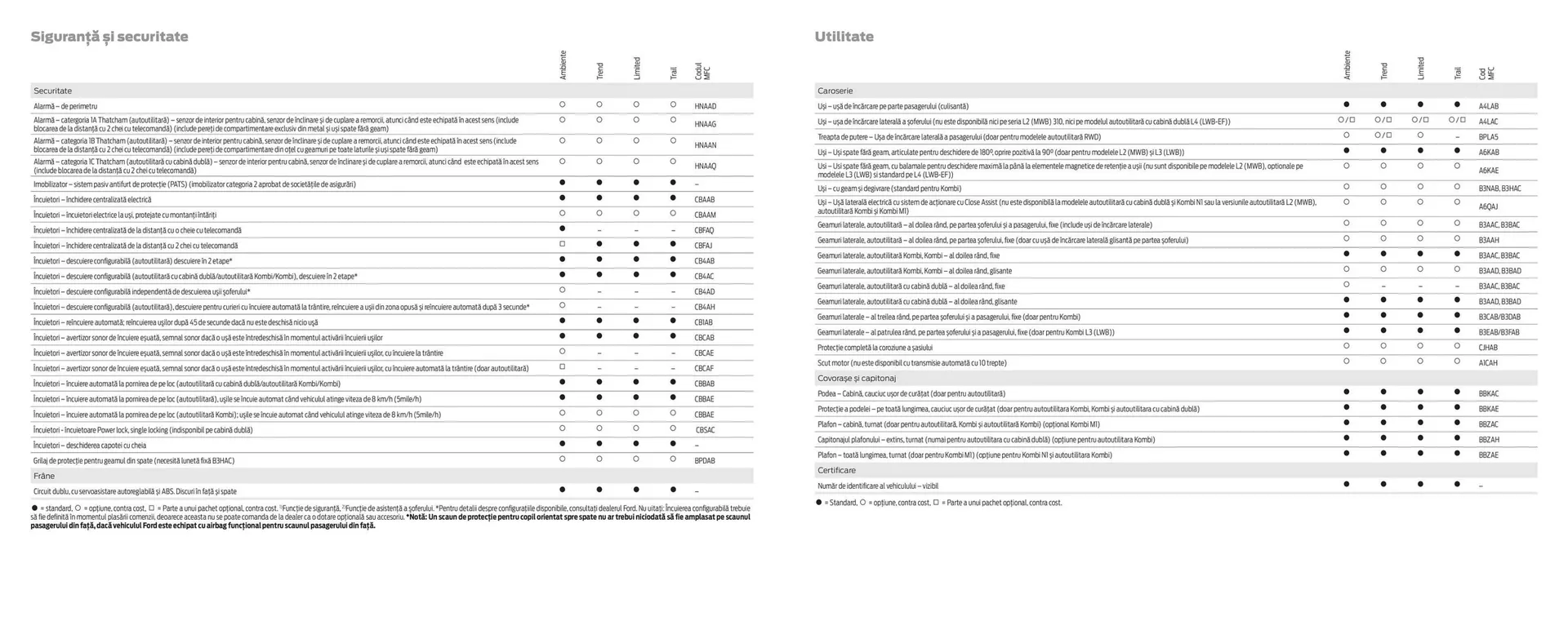 Catalog Catalog Ford de la 2 aprilie până la 30 aprilie 2025 - Revista Pagina 40