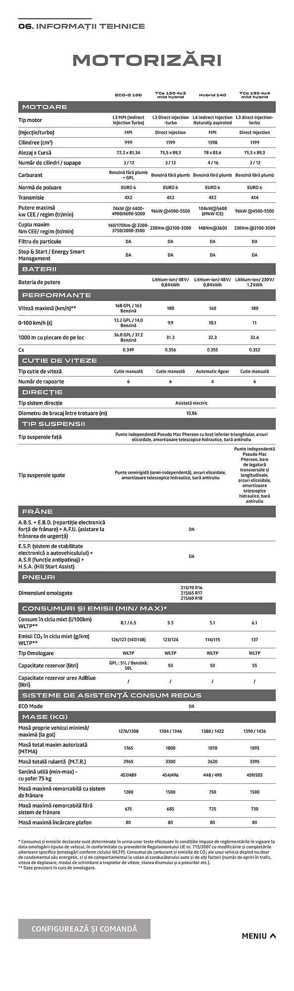 Catalog Dacia catalog de la 29 iulie până la 31 ianuarie 2025 - Revista Pagina 20