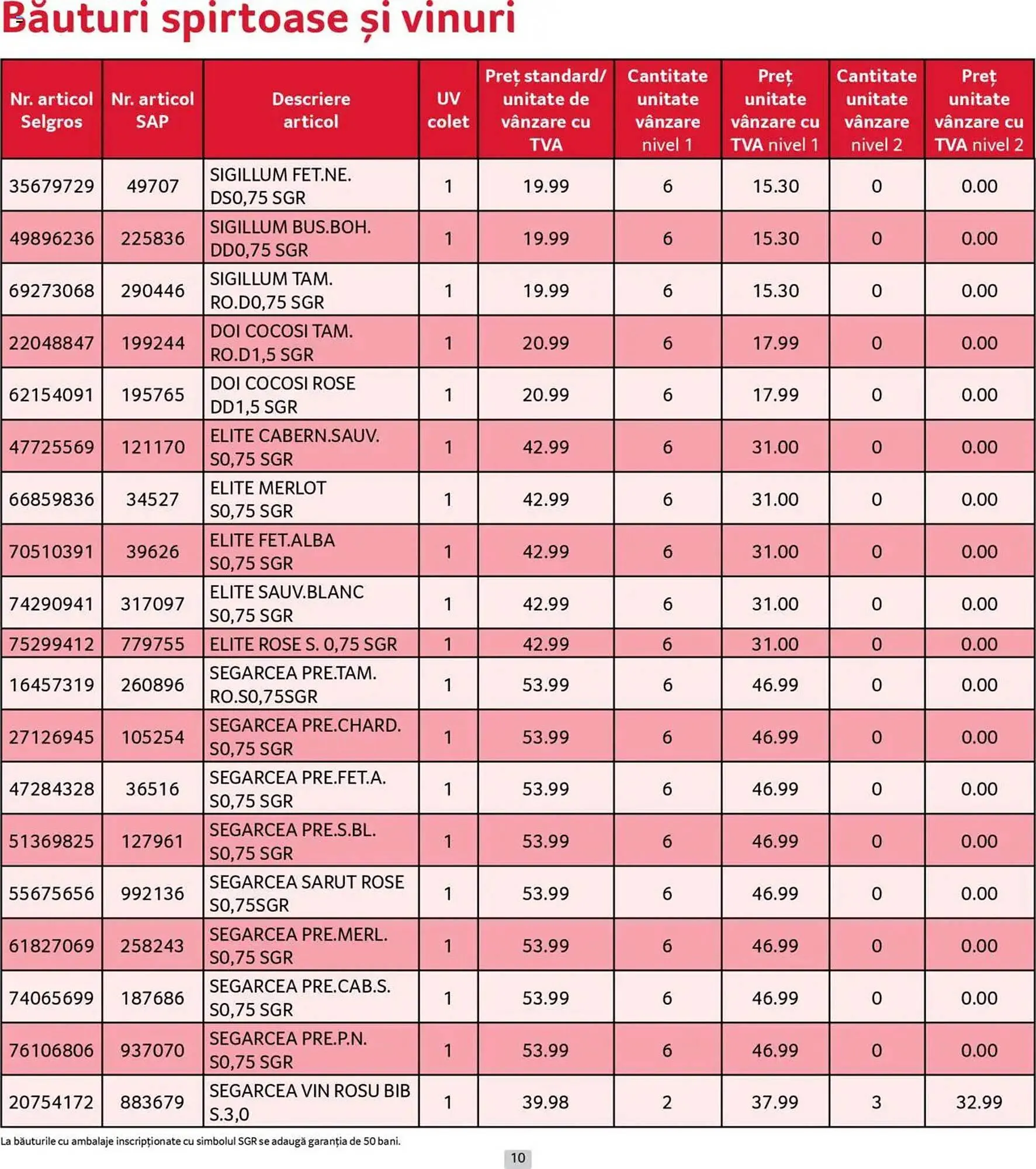 Catalog Catalog Selgros de la 30 iunie până la 31 iulie 2025 - Revista Pagina 10