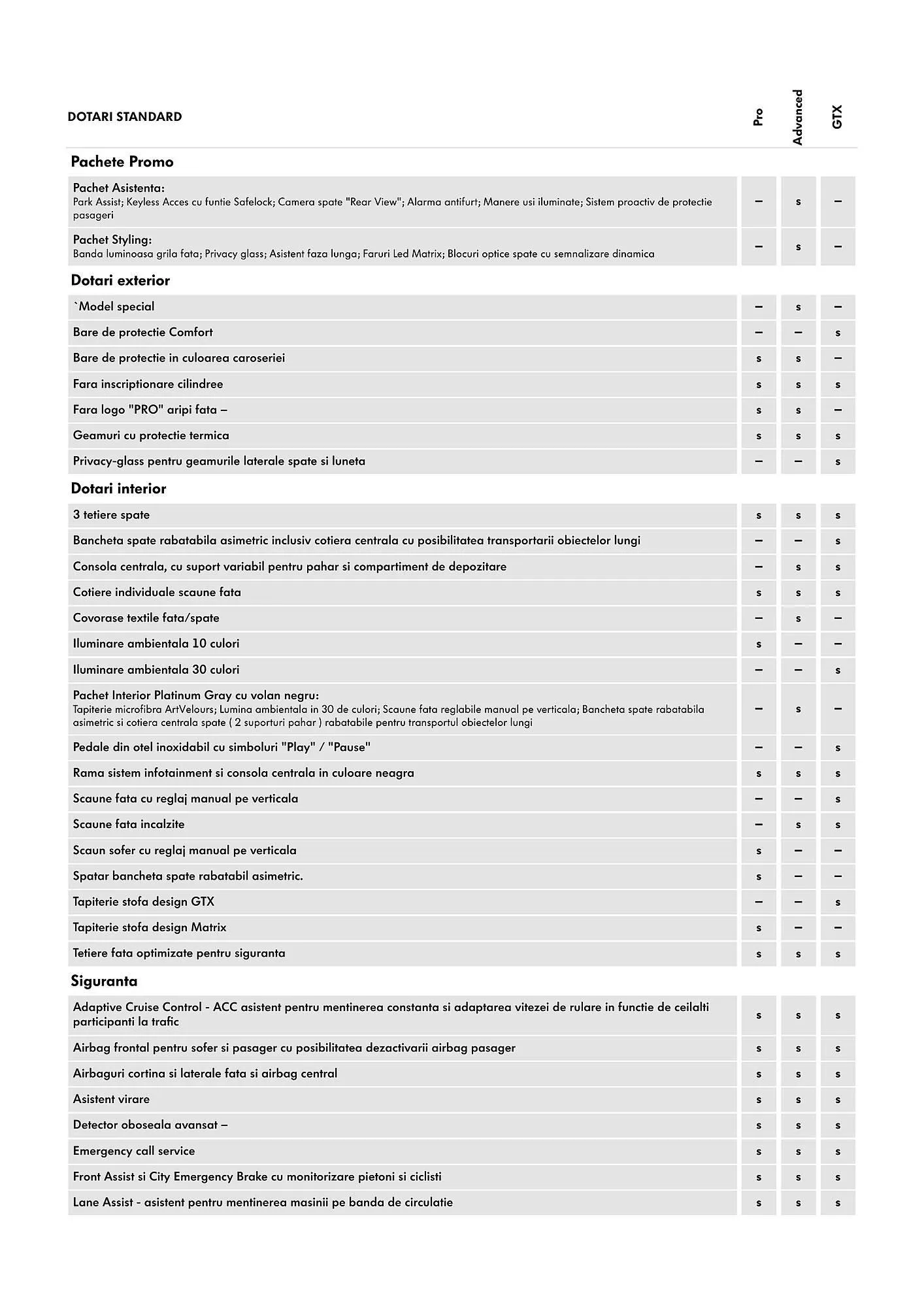 Catalog Volkswagen catalog de la 29 ianuarie până la 7 iulie 2025 - Revista Pagina 3