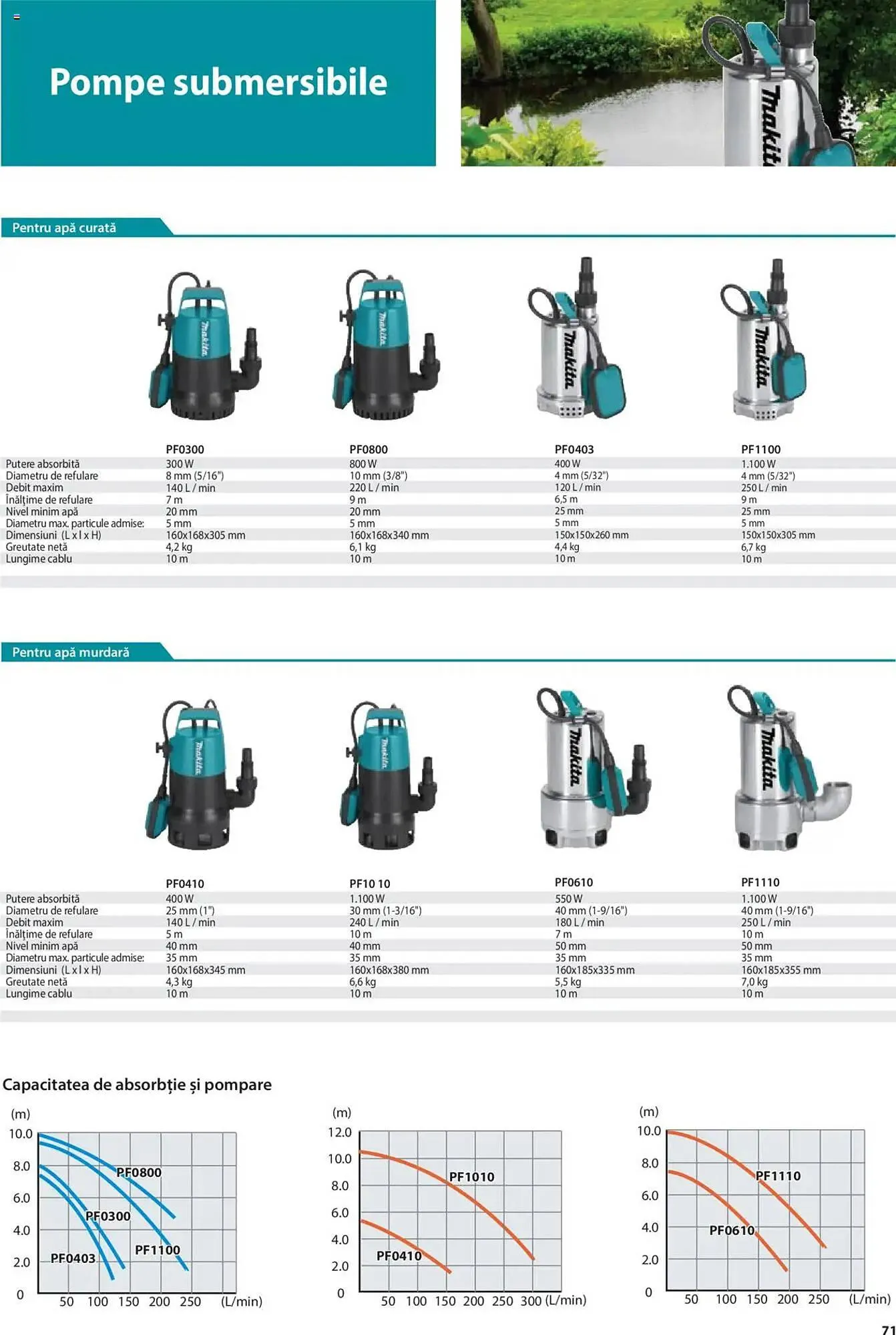 Catalog Catalog Makita de la 8 ianuarie până la 31 decembrie 2025 - Revista Pagina 71