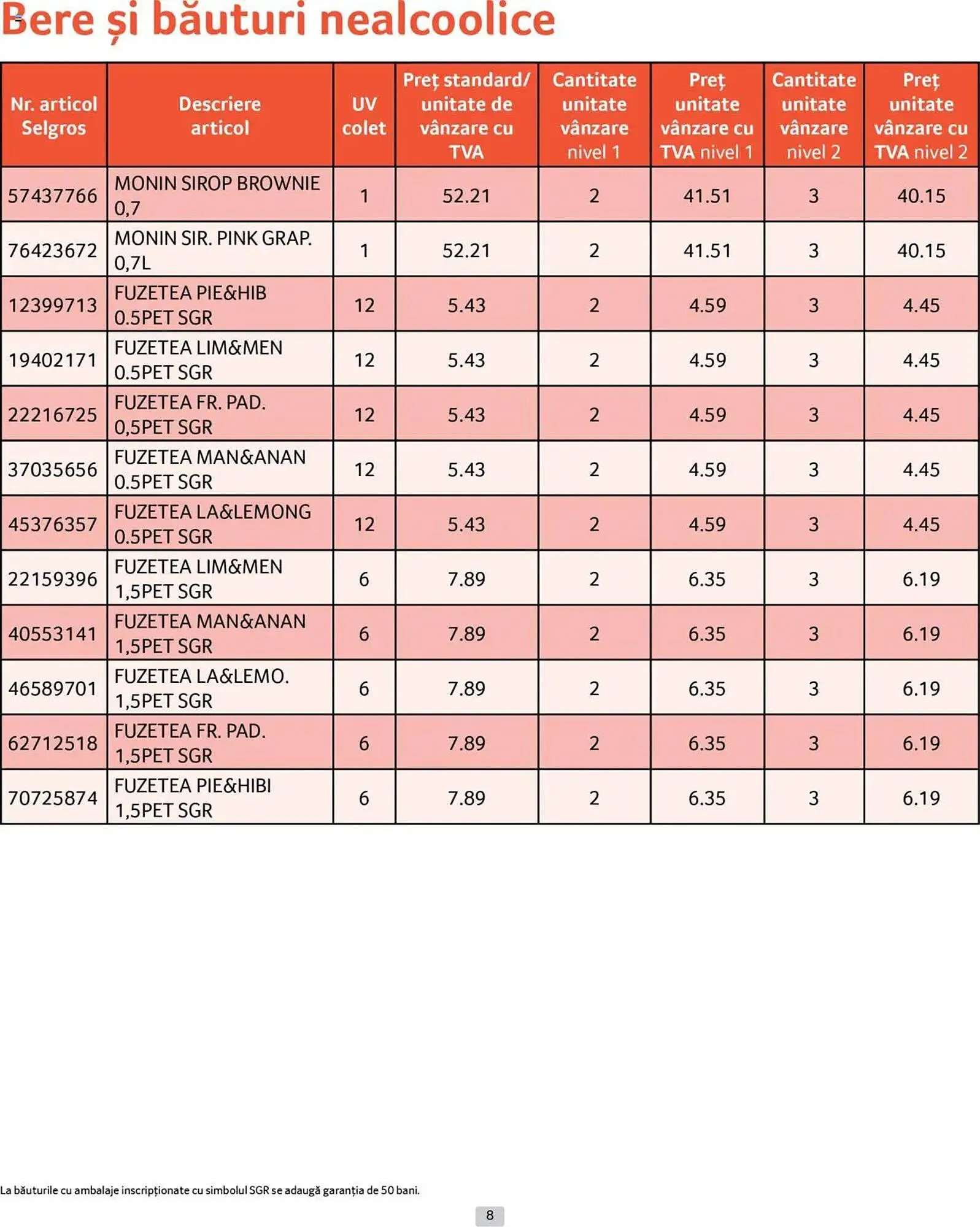 Catalog Catalog Selgros de la 1 aprilie până la 30 aprilie 2025 - Revista Pagina 8