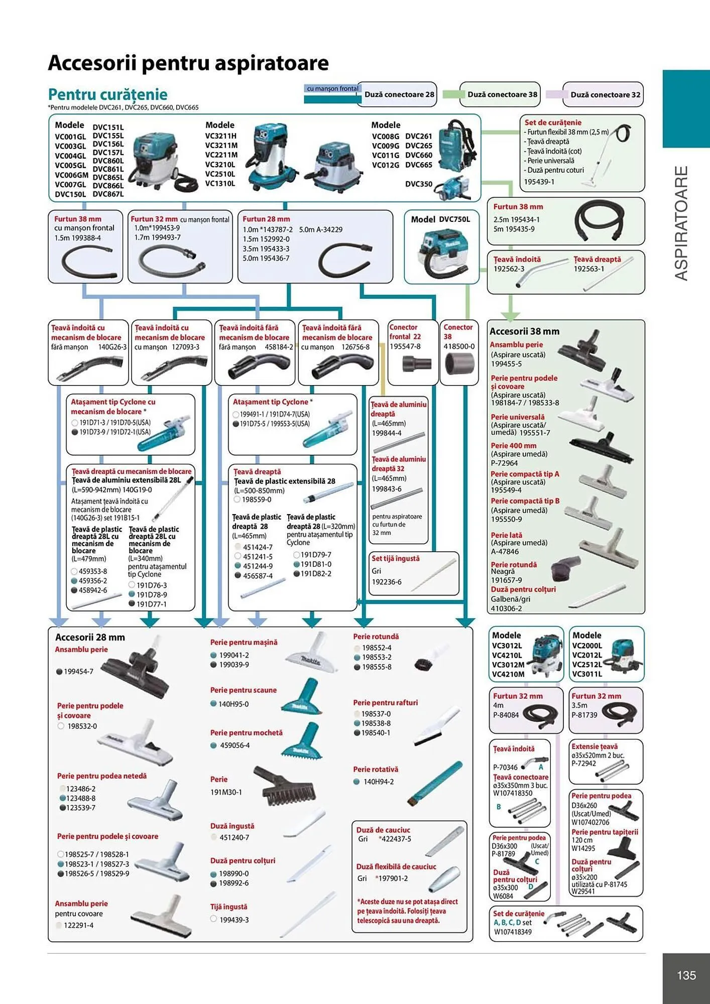 Catalog Catalog Makita de la 28 aprilie până la 31 decembrie 2026 - Revista Pagina 135