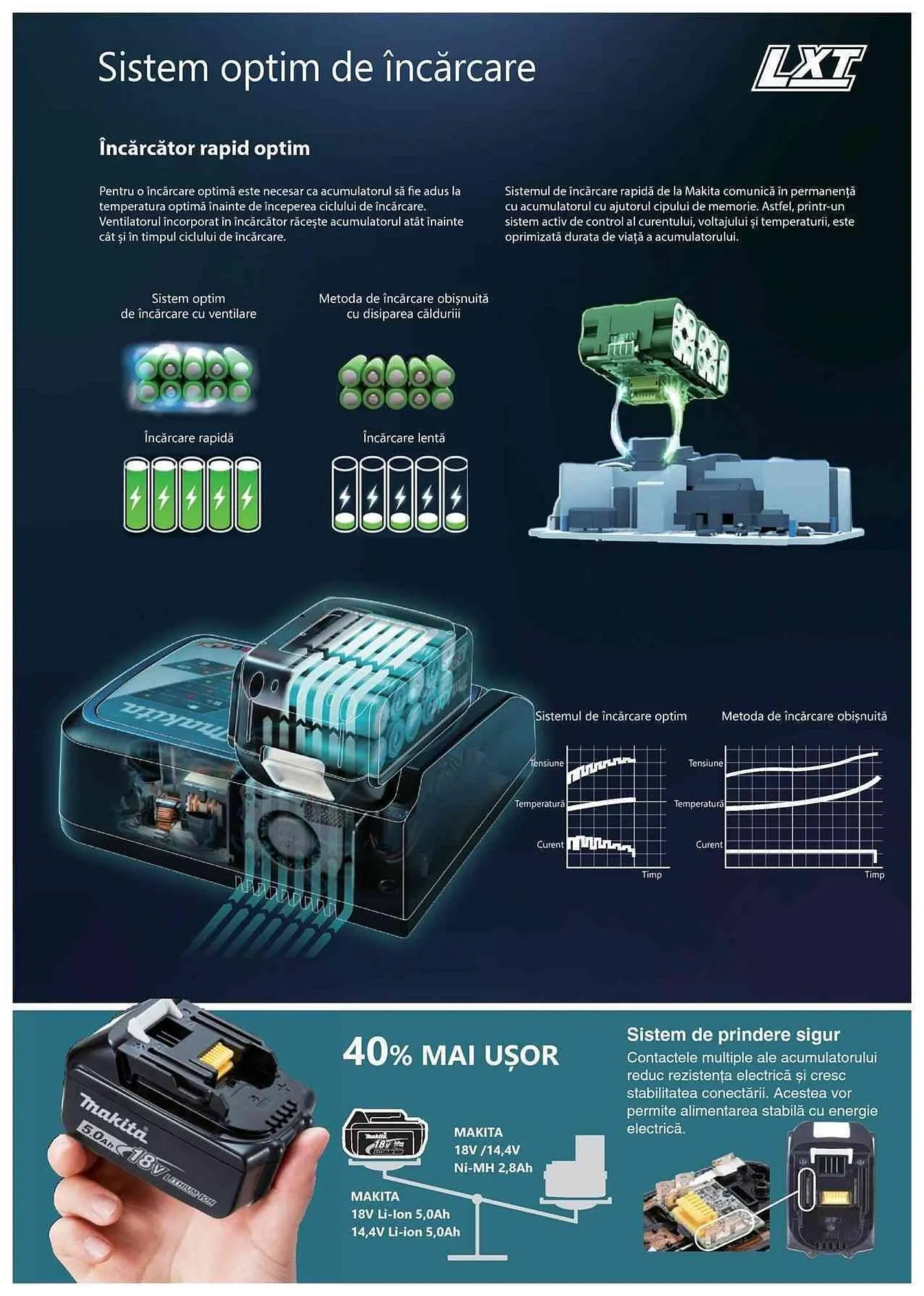 Catalog Makita catalog de la 1 ianuarie până la 31 decembrie 2023 - Revista Pagina 28