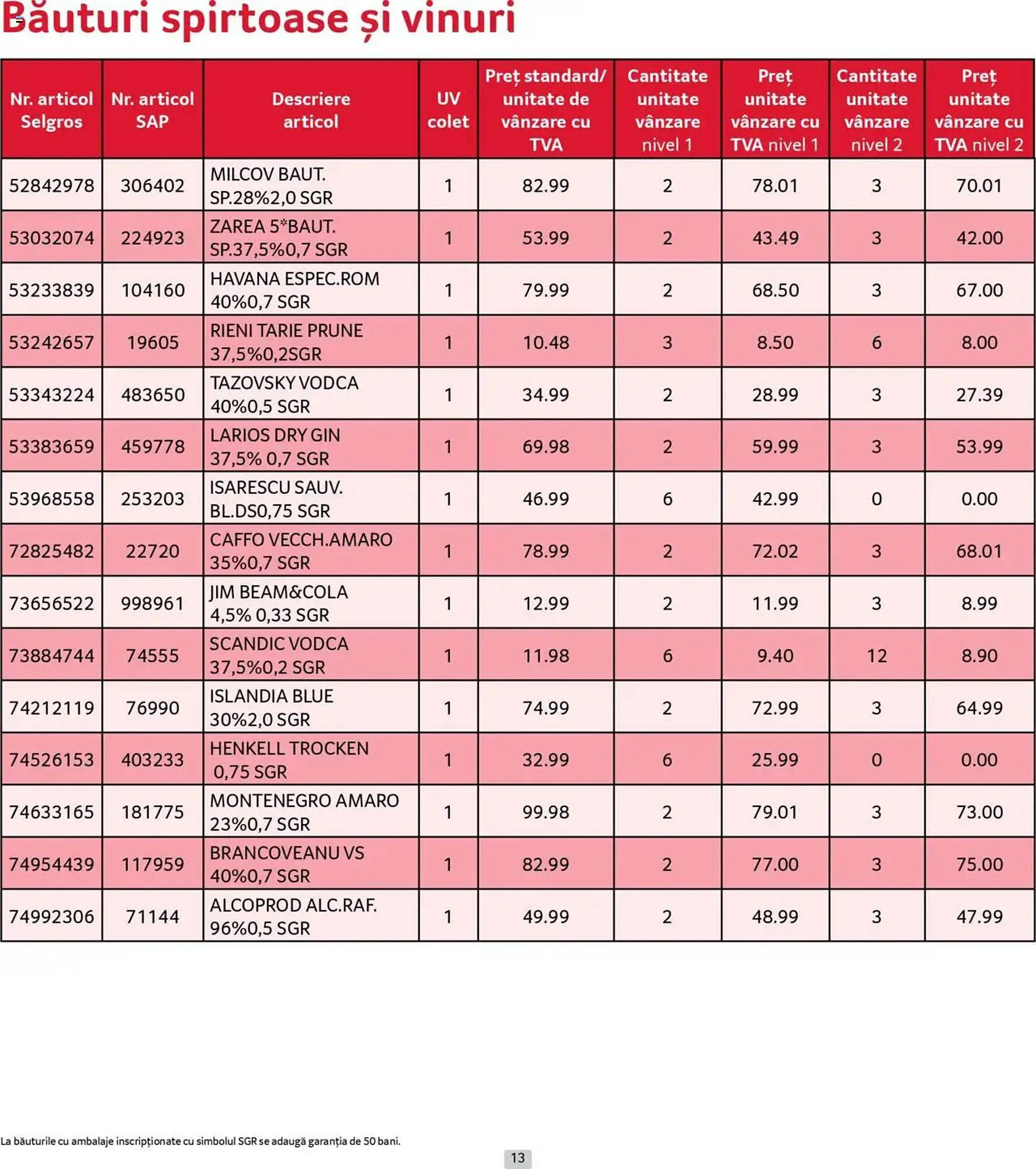 Catalog Catalog Selgros de la 30 iunie până la 31 iulie 2025 - Revista Pagina 13