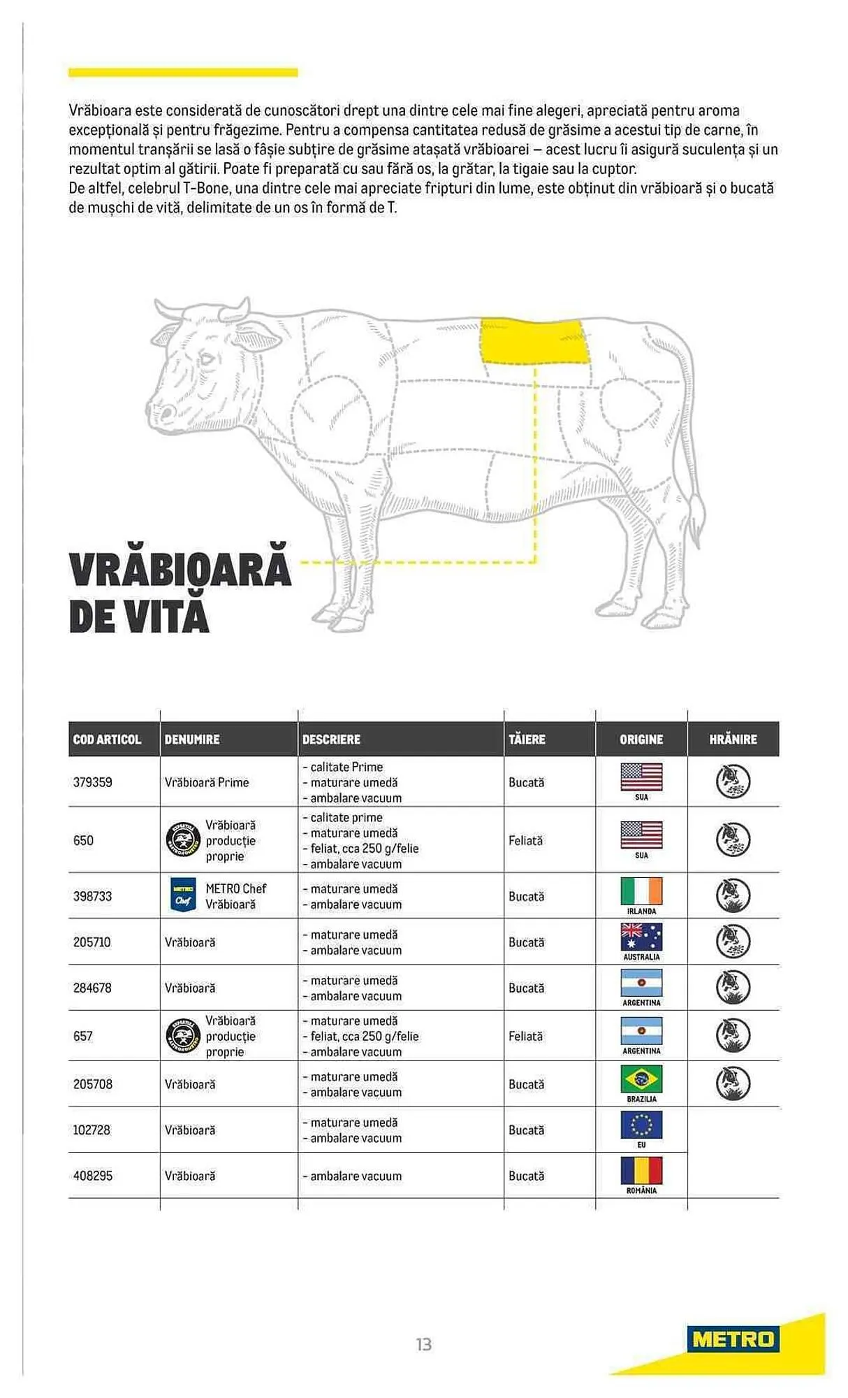 Catalog Metro catalog de la 20 iulie până la 31 decembrie 2023 - Revista Pagina 13