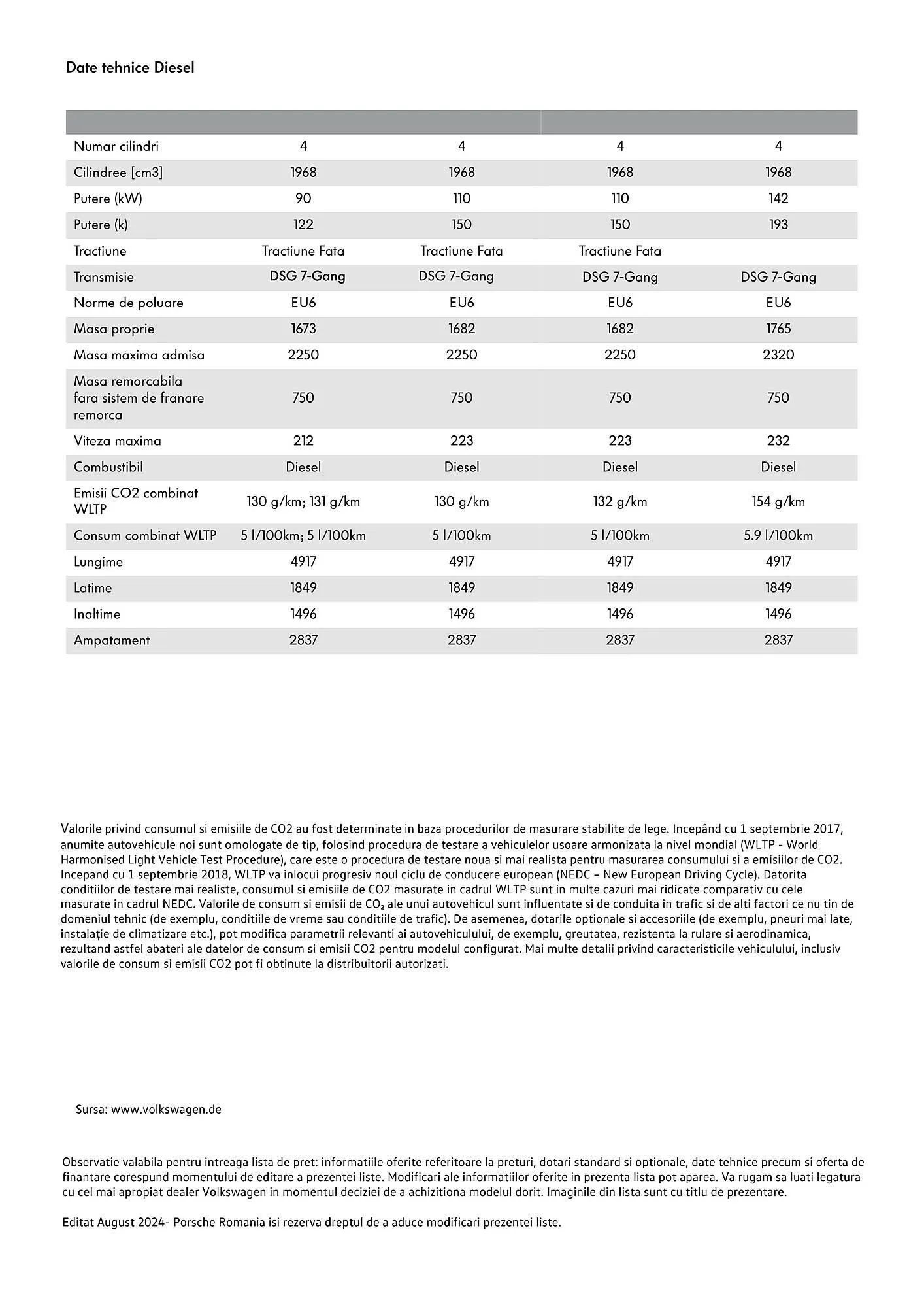 Catalog Volkswagen GrandCalifornia catalog de la 29 ianuarie până la 4 martie 2025 - Revista Pagina 13