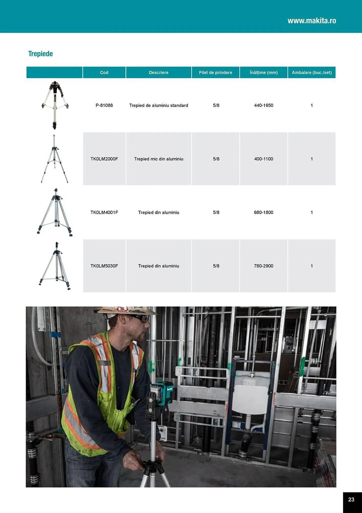 Catalog Catalog Makita de la 1 aprilie până la 31 decembrie 2025 - Revista Pagina 23