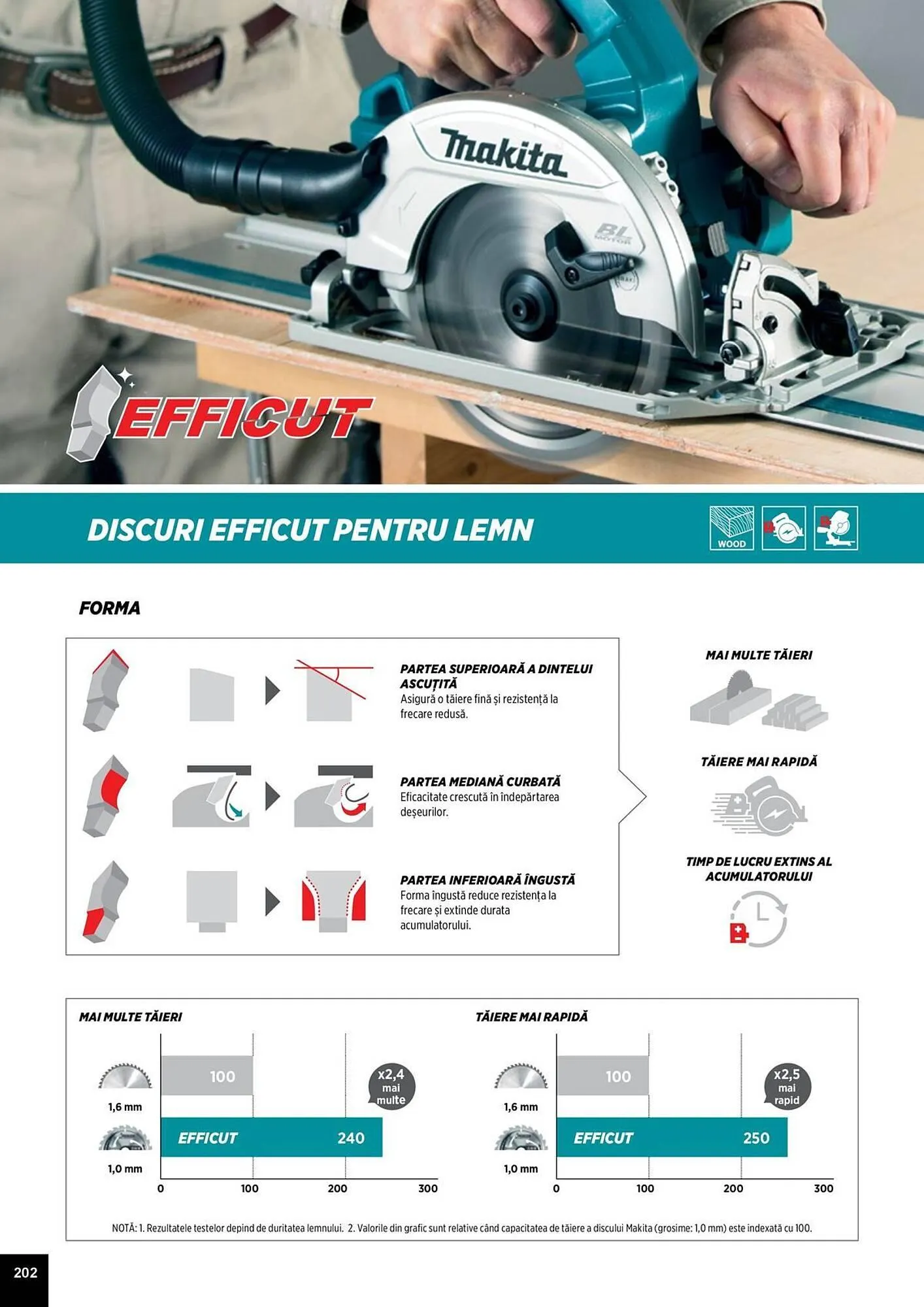 Catalog Catalog Makita de la 1 aprilie până la 31 decembrie 2025 - Revista Pagina 202