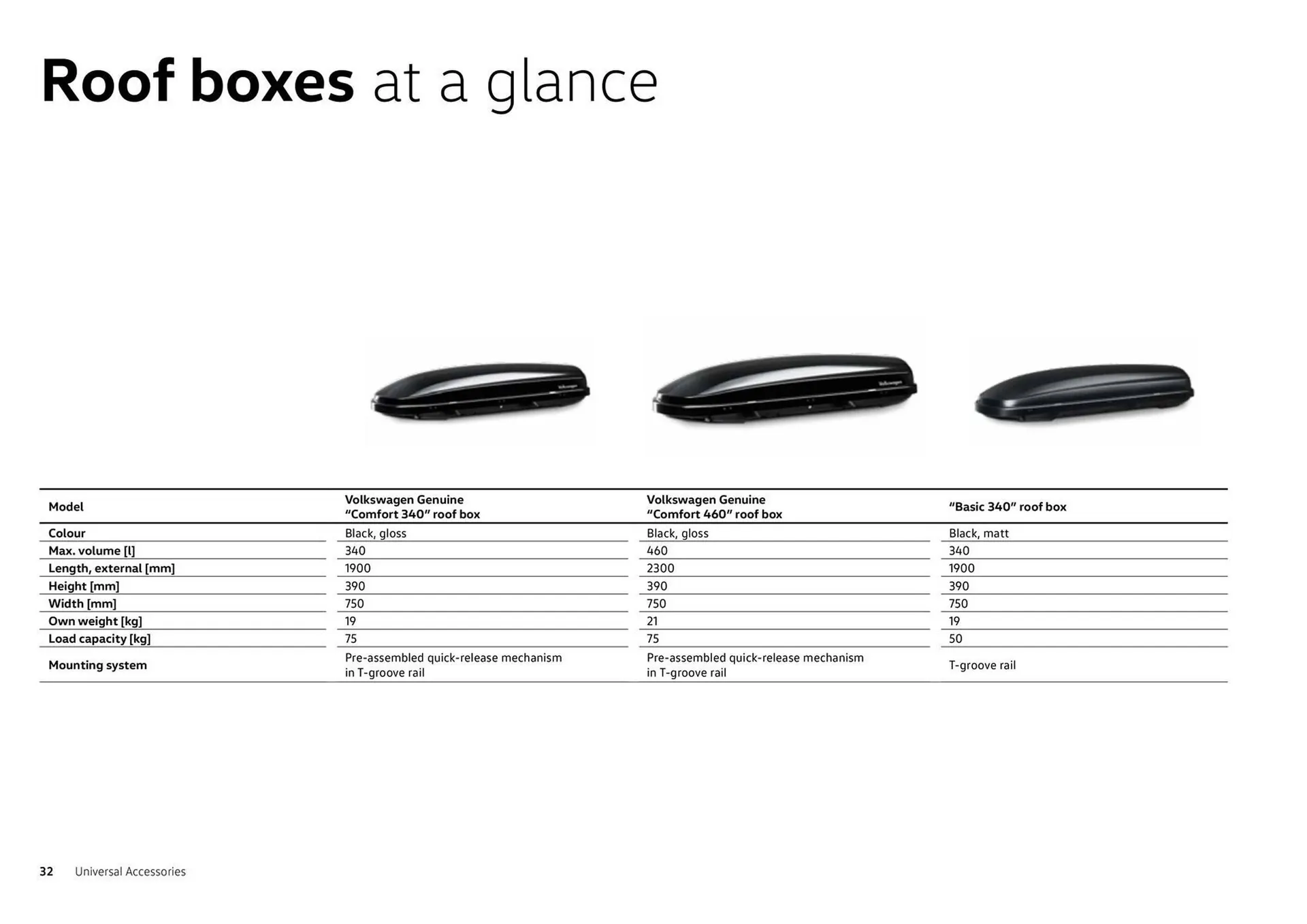 Catalog Volkswagen Accessories For The Tiguan & Tiguan Allspace catalog de la 26 iulie până la 31 decembrie 2023 - Revista Pagina 32