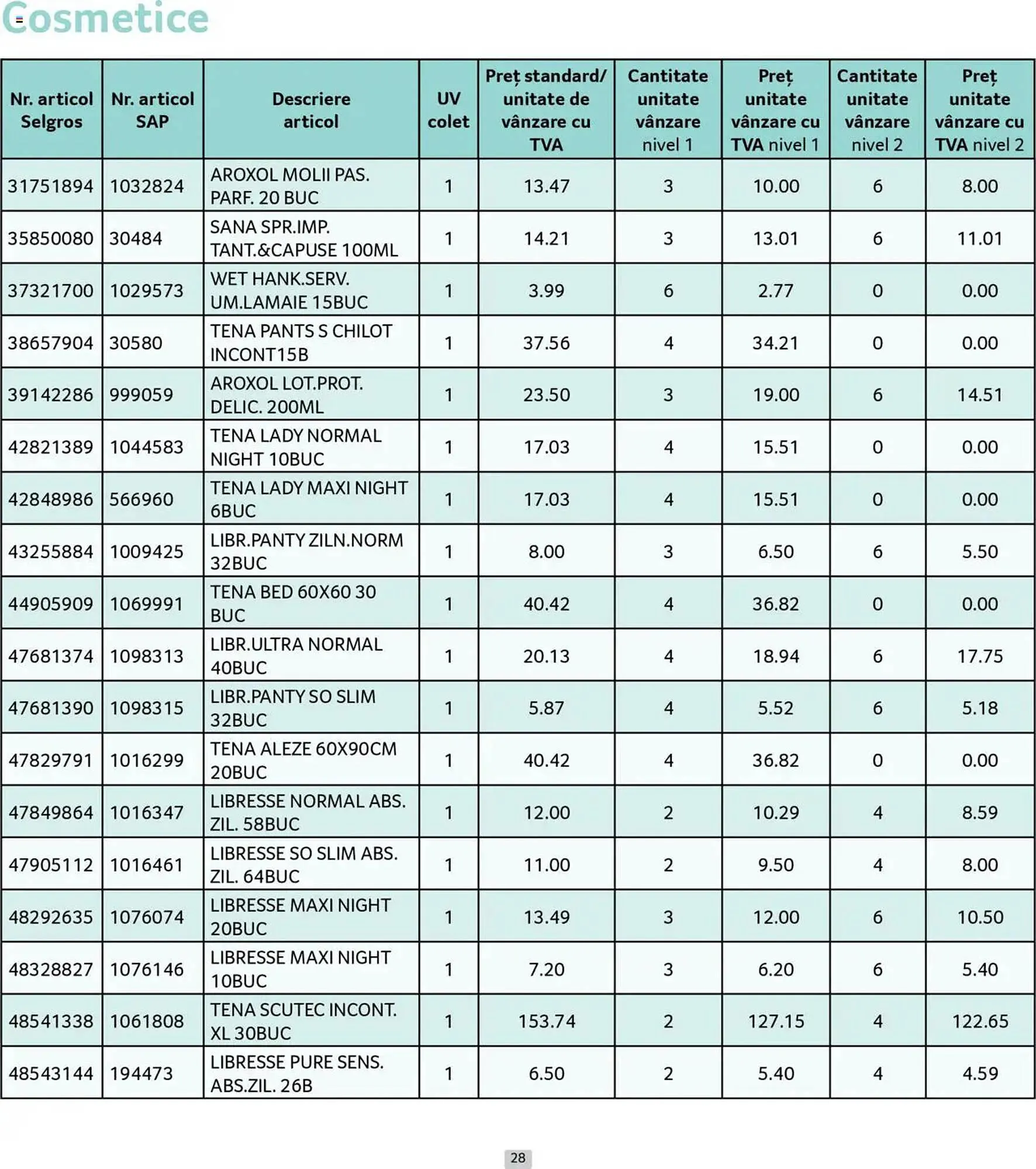 Catalog Catalog Selgros de la 30 iunie până la 31 iulie 2025 - Revista Pagina 28