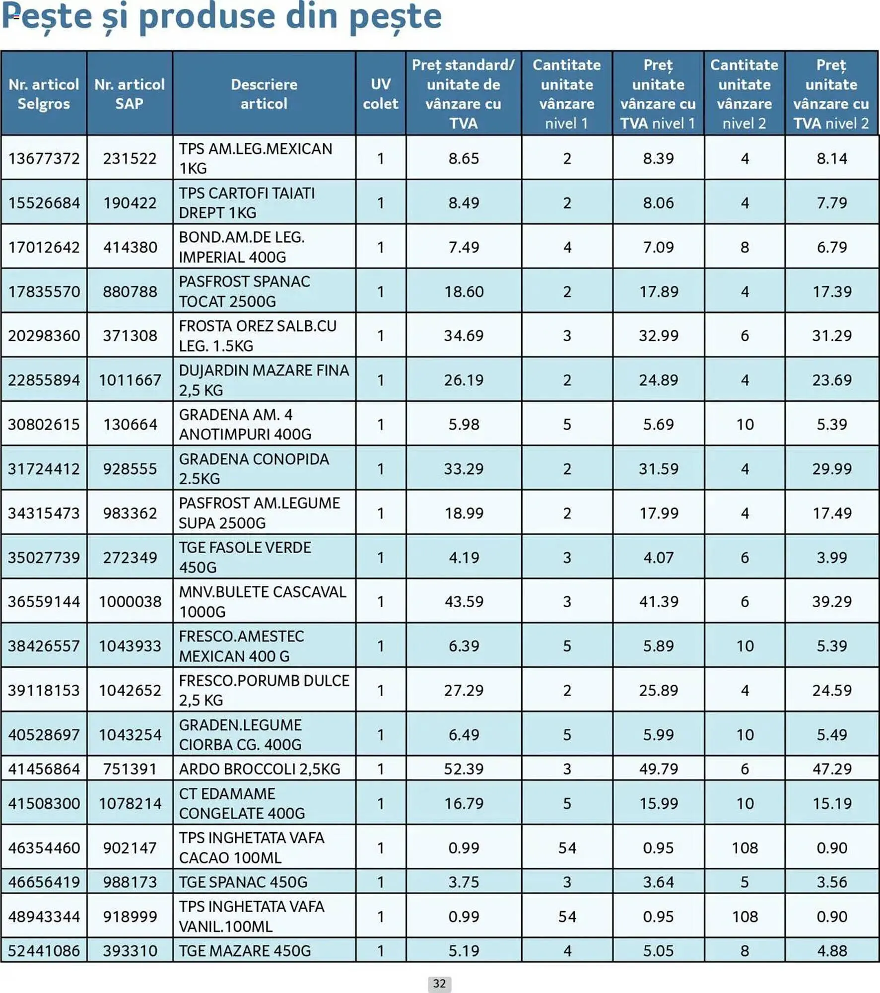 Catalog Catalog Selgros de la 30 iunie până la 31 iulie 2025 - Revista Pagina 32