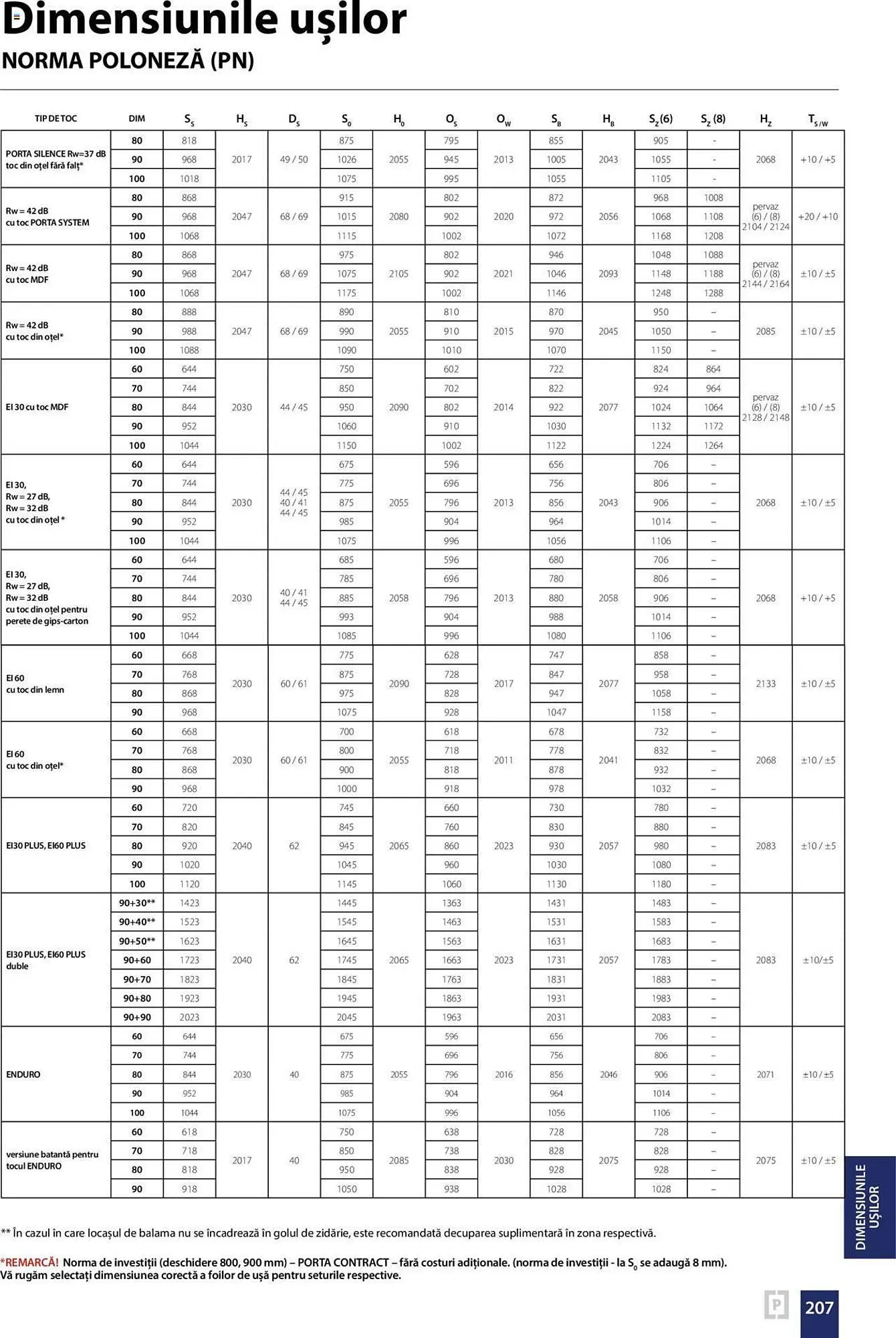 Catalog Proges catalog de la 13 septembrie până la 31 decembrie 2024 - Revista Pagina 207