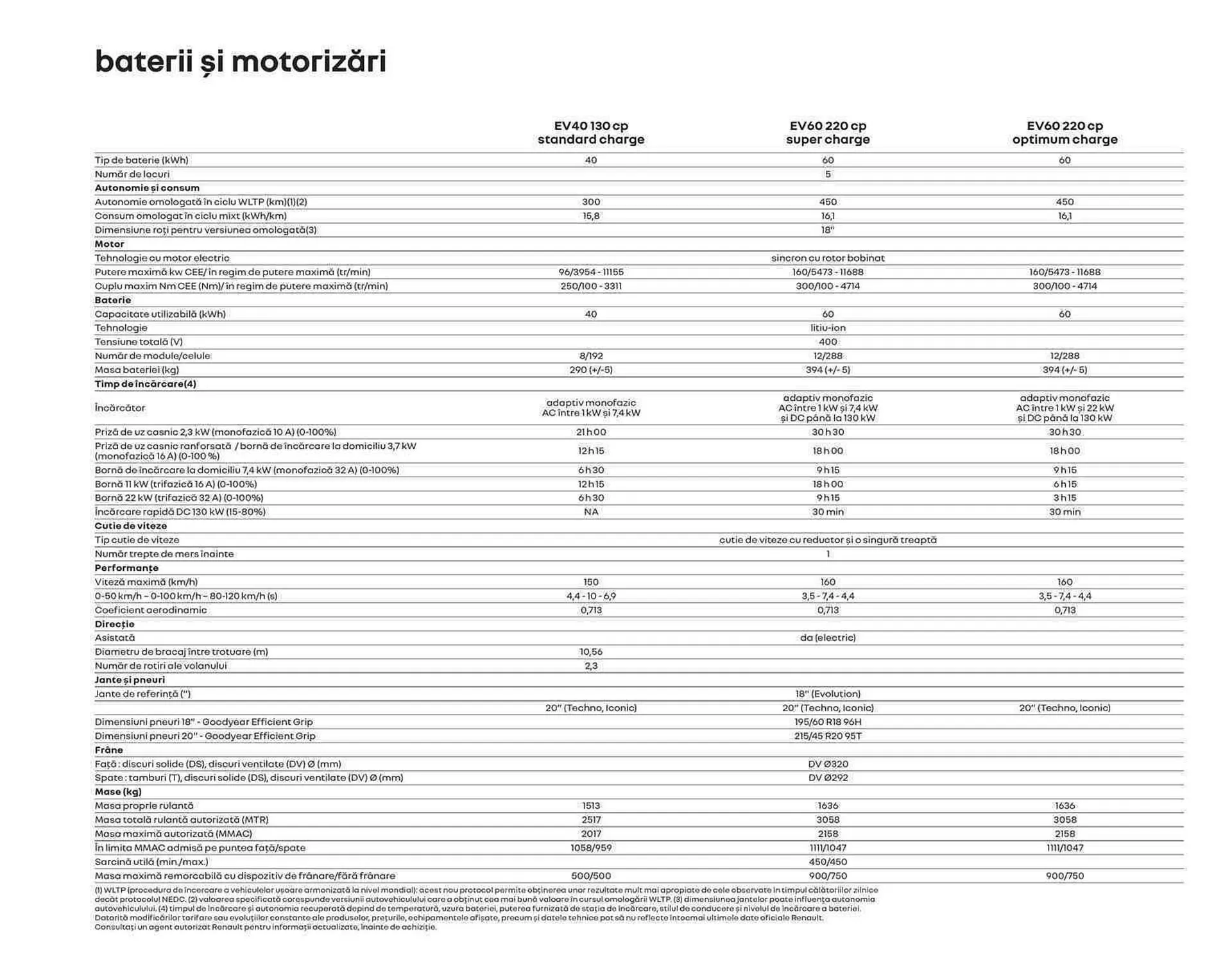 Catalog Renault catalog de la 1 ianuarie până la 31 decembrie 2023 - Revista Pagina 35