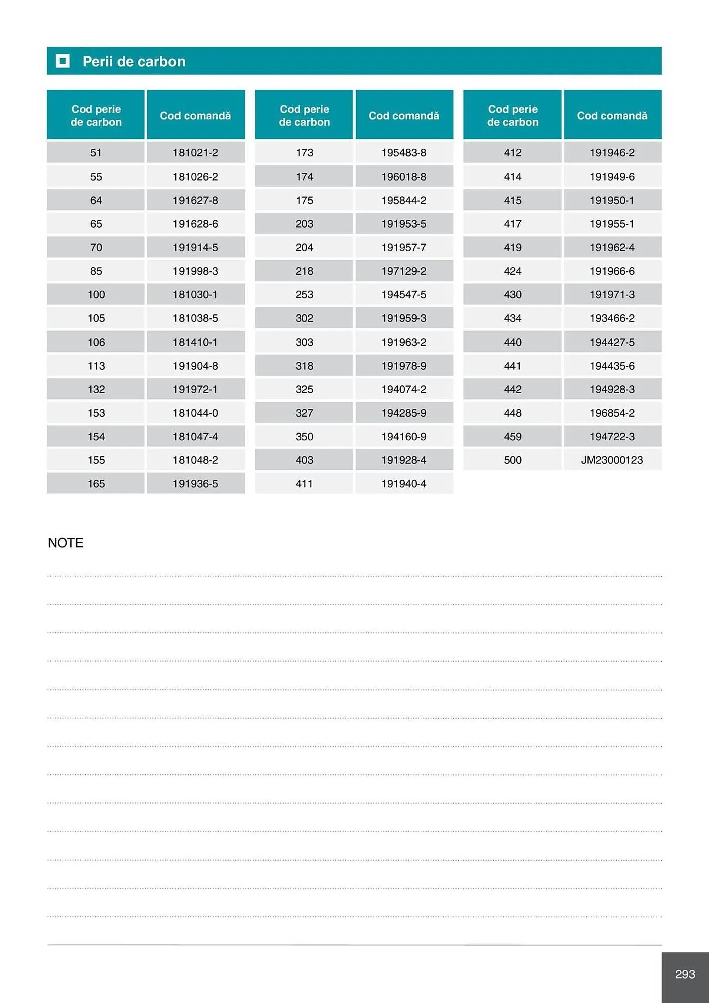 Catalog Catalog Makita de la 28 aprilie până la 31 decembrie 2026 - Revista Pagina 293