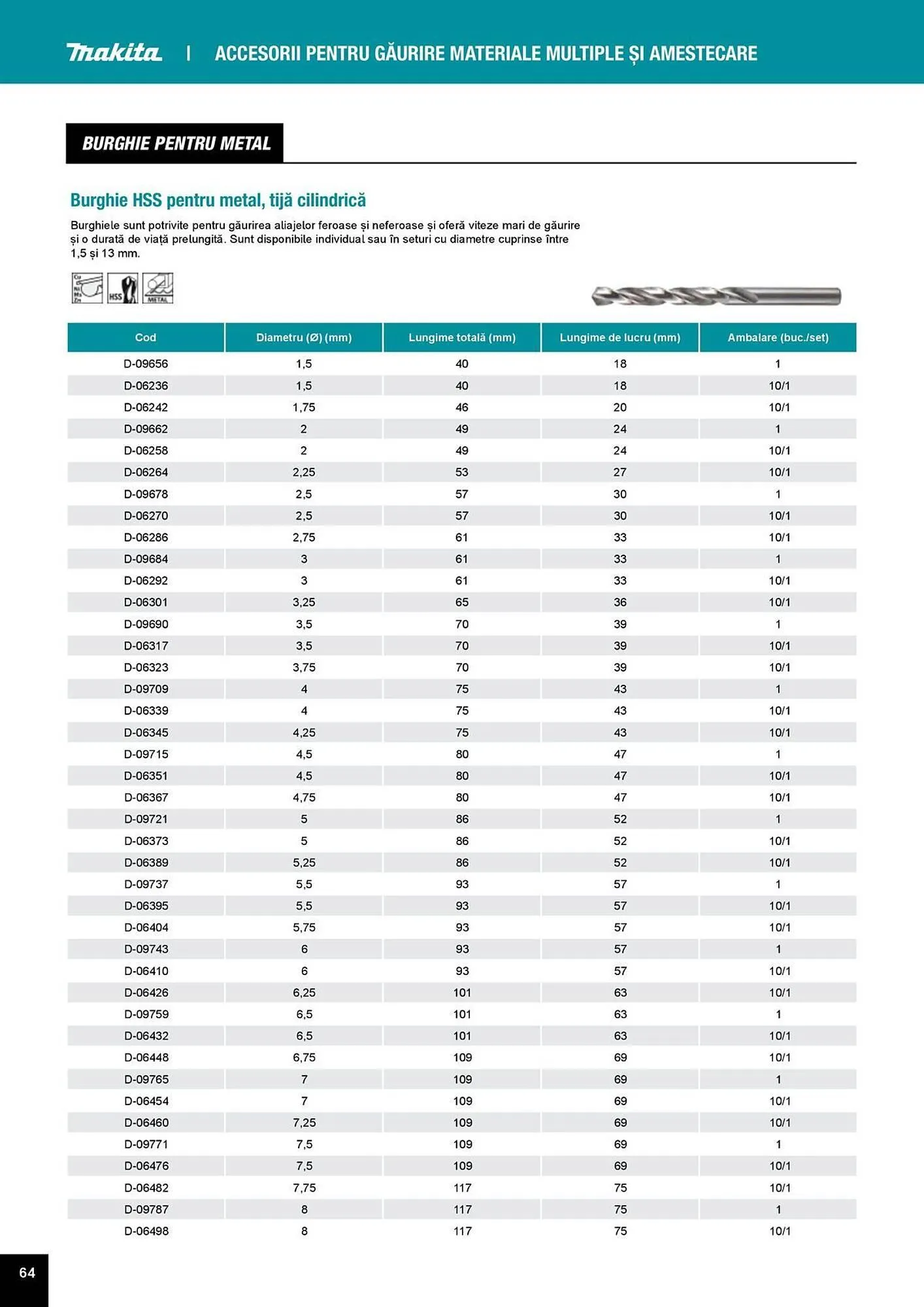Catalog Catalog Makita de la 1 aprilie până la 31 decembrie 2025 - Revista Pagina 64