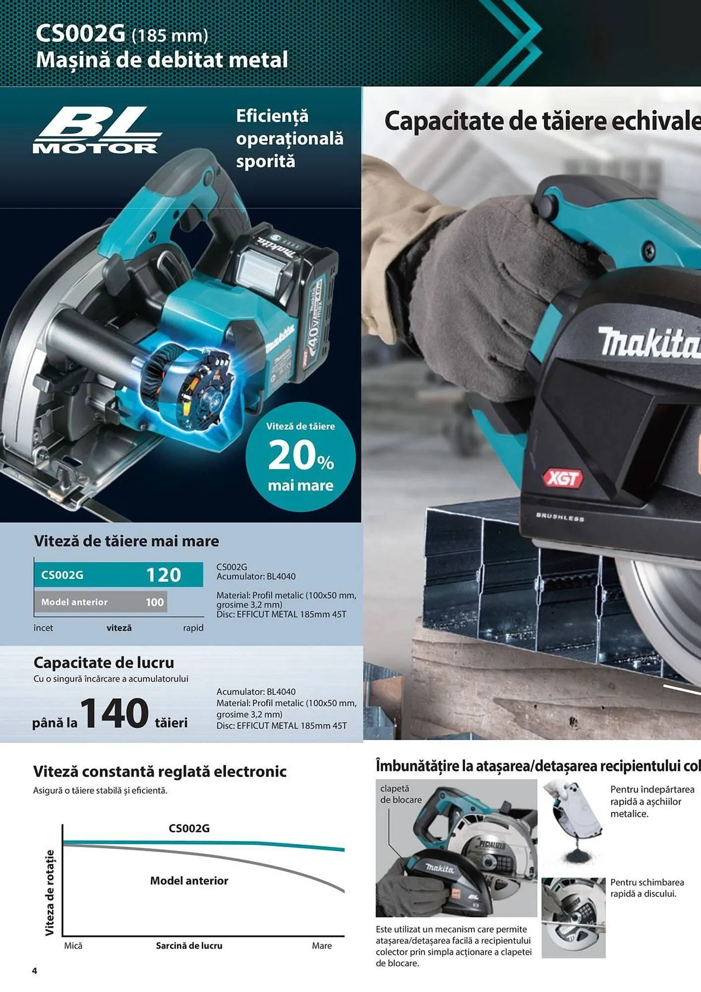 Catalog Сatalog Makita de la 19 iunie până la 31 decembrie 2024 - Revista Pagina 4