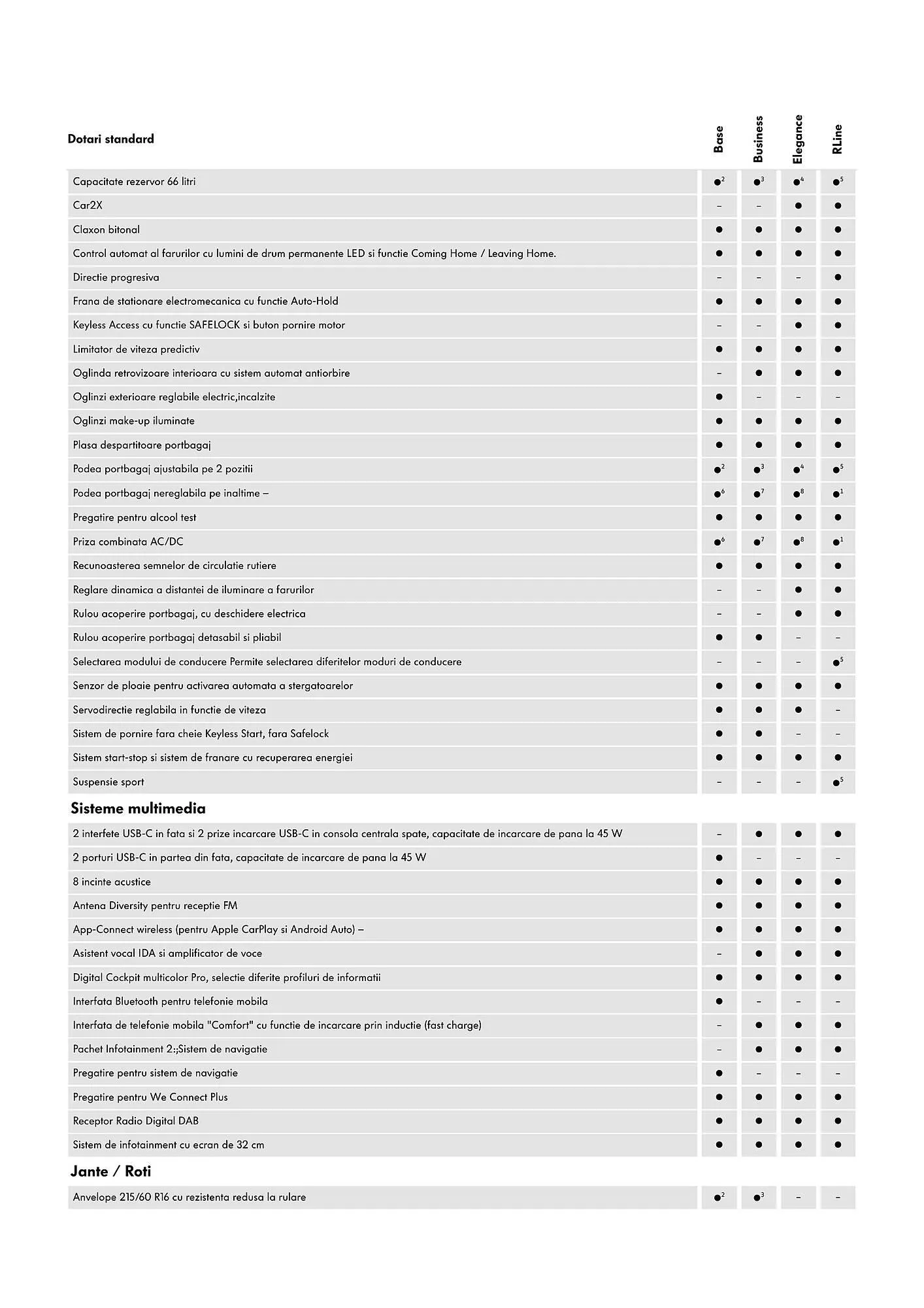 Catalog Volkswagen GrandCalifornia catalog de la 29 ianuarie până la 4 martie 2025 - Revista Pagina 5