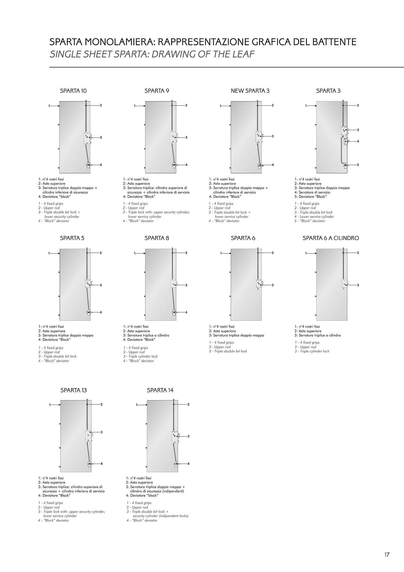 Catalog Usi 365 catalog de la 8 ianuarie până la 31 decembrie 2025 - Revista Pagina 8