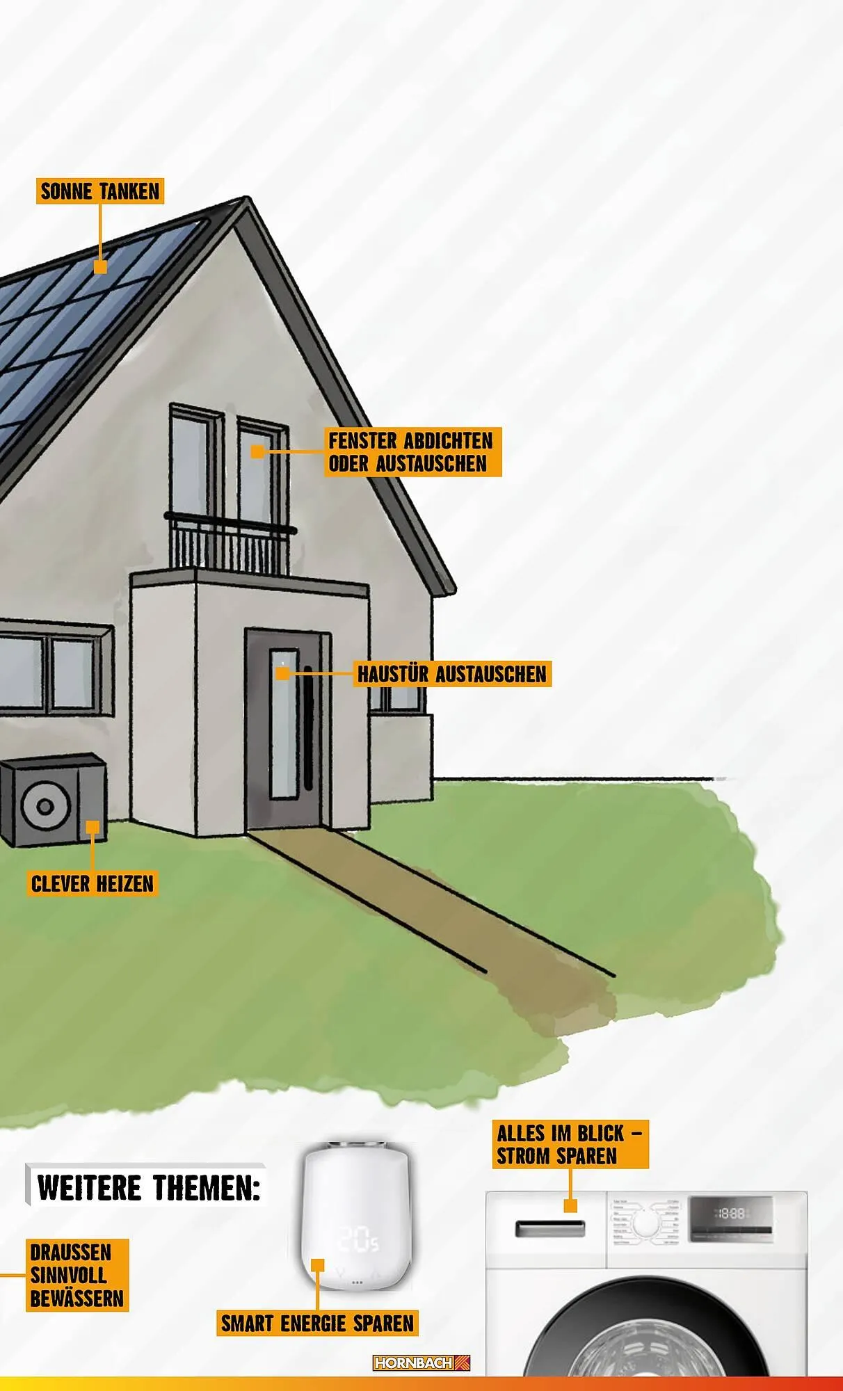 Catalog Hornbach catalog de la 21 iunie până la 31 decembrie 2024 - Revista Pagina 3