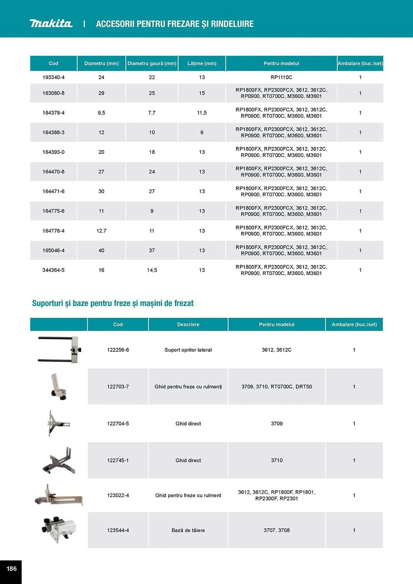 Catalog Catalog Makita de la 1 aprilie până la 31 decembrie 2025 - Revista Pagina 186