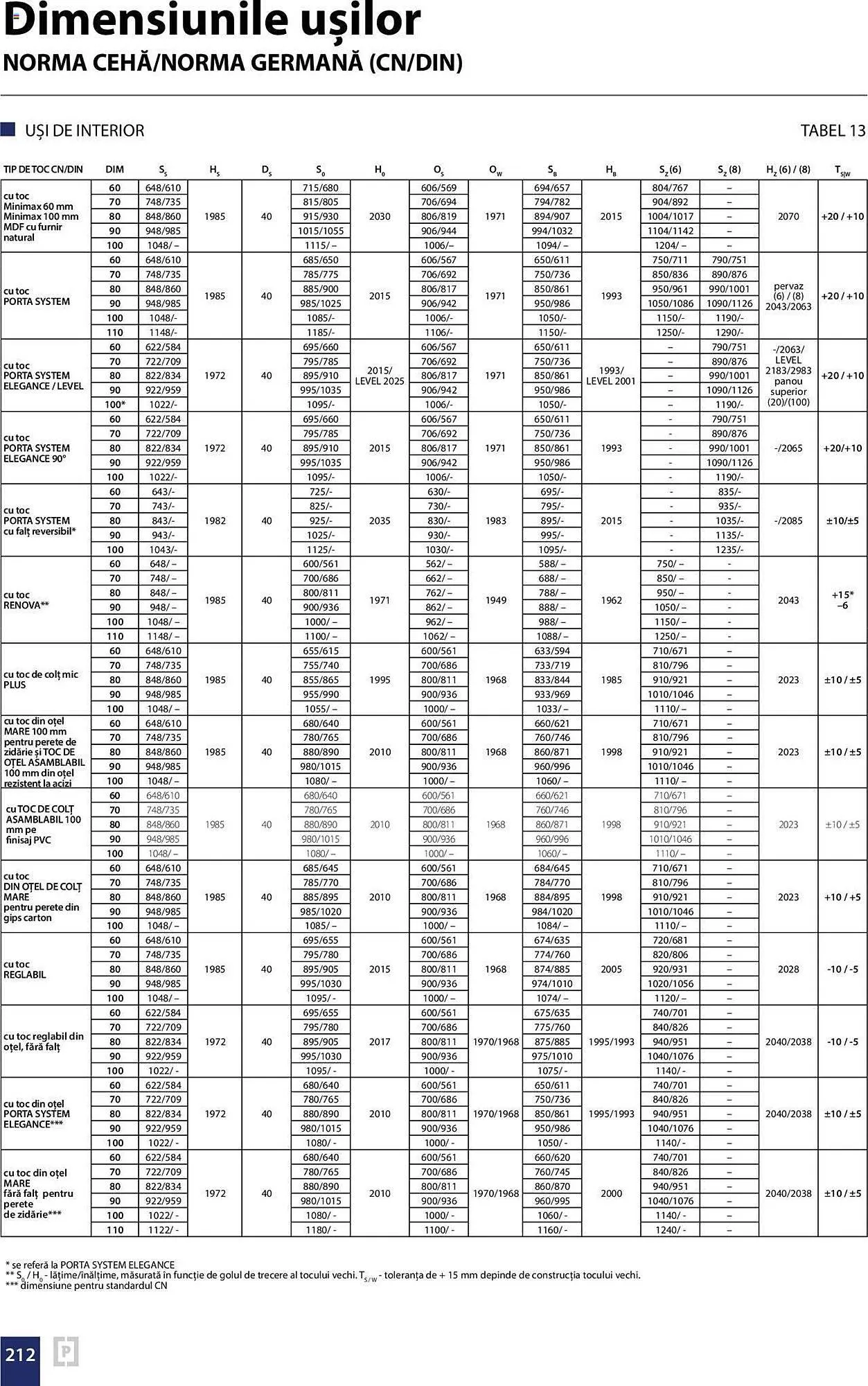 Catalog Proges catalog de la 13 septembrie până la 31 decembrie 2024 - Revista Pagina 212