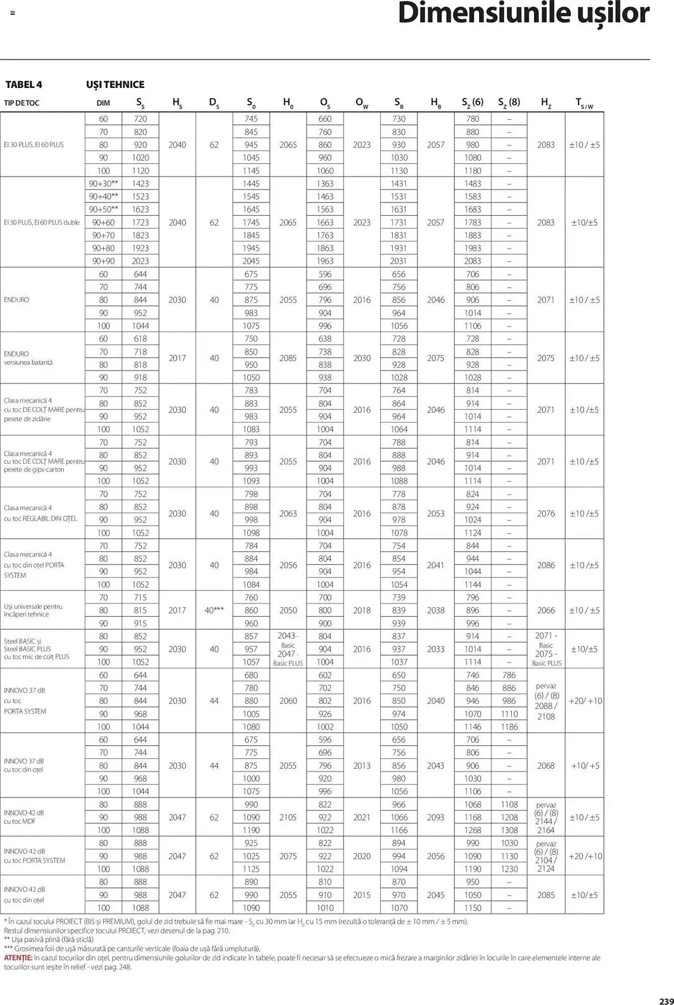 Catalog Catalog Proges de la 11 decembrie până la 31 decembrie 2025 - Revista Pagina 499