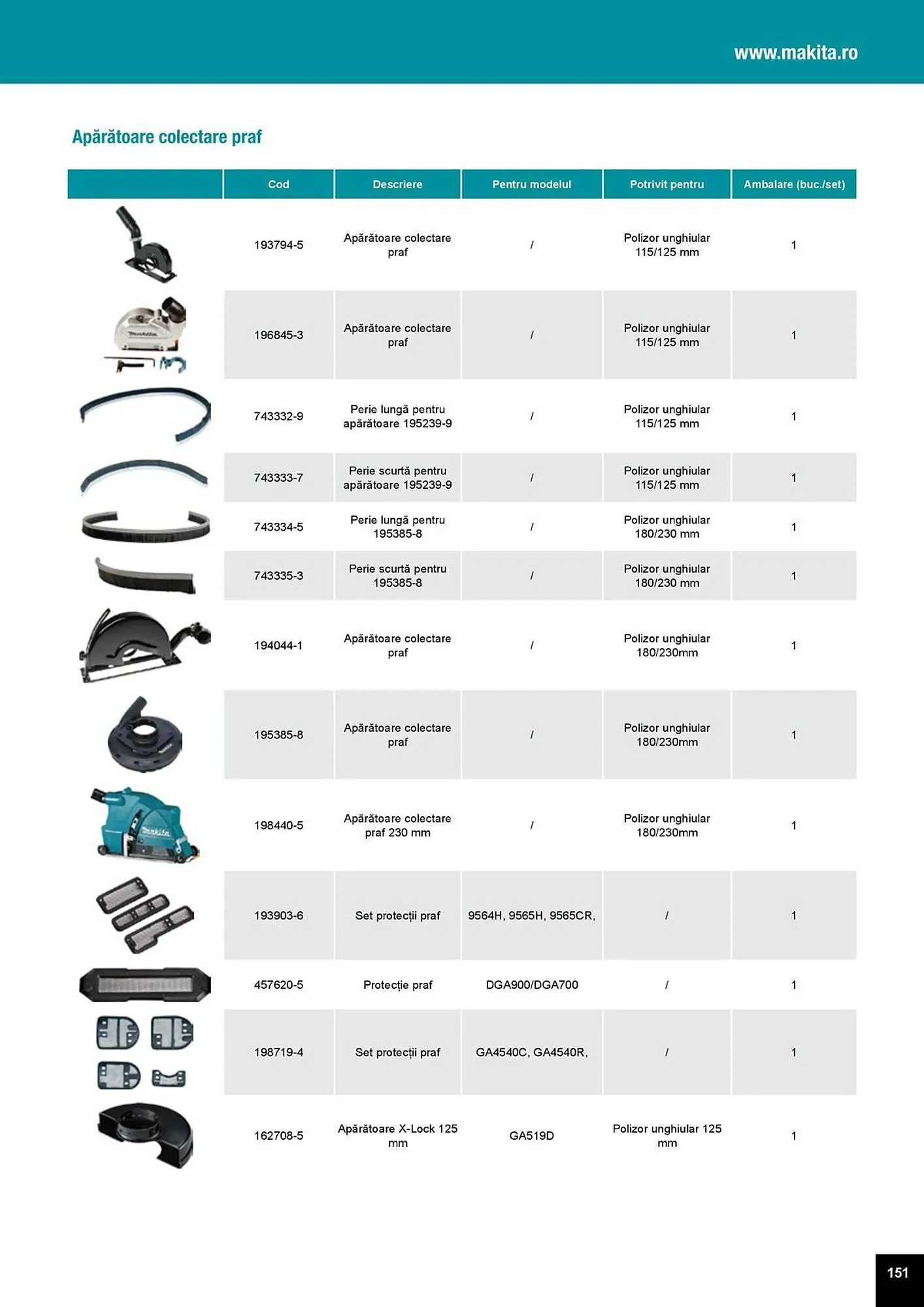 Catalog Catalog Makita de la 1 aprilie până la 31 decembrie 2025 - Revista Pagina 151