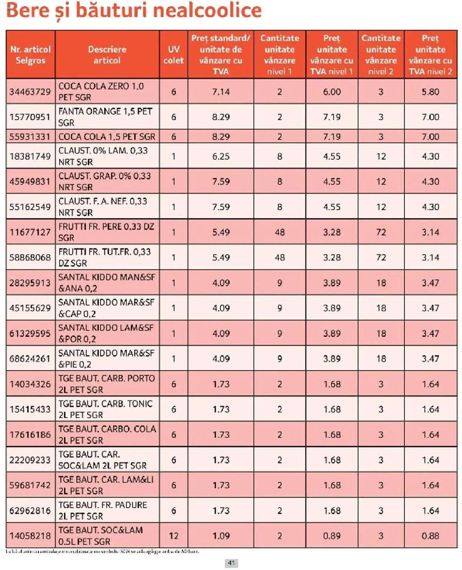 Catalog Catalog Selgros de la 1 martie până la 31 martie 2025 - Revista Pagina 41