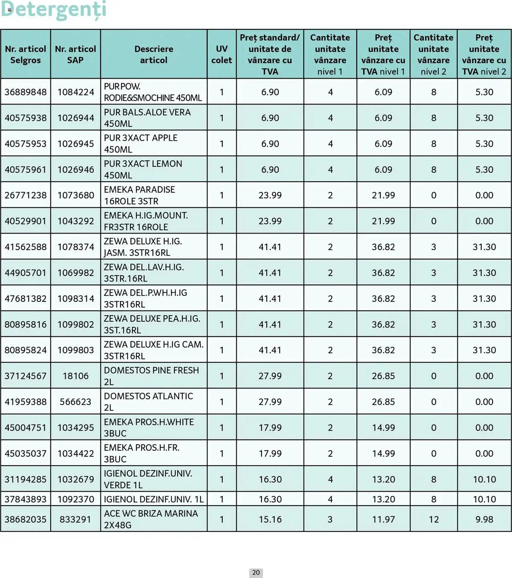 Catalog Catalog Selgros de la 30 iunie până la 31 iulie 2025 - Revista Pagina 20