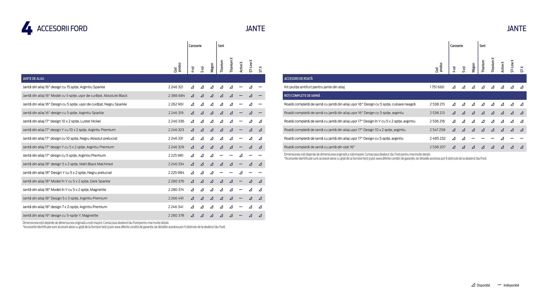 Catalog Ford TRANSIT COURIER catalog de la 6 decembrie până la 11 februarie 2026 - Revista Pagina 49