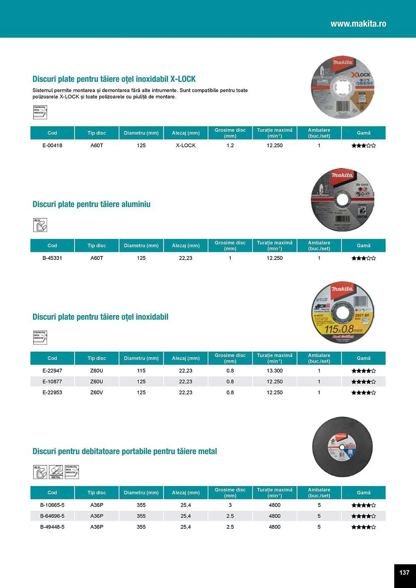 Catalog Catalog Makita de la 1 aprilie până la 31 decembrie 2025 - Revista Pagina 137