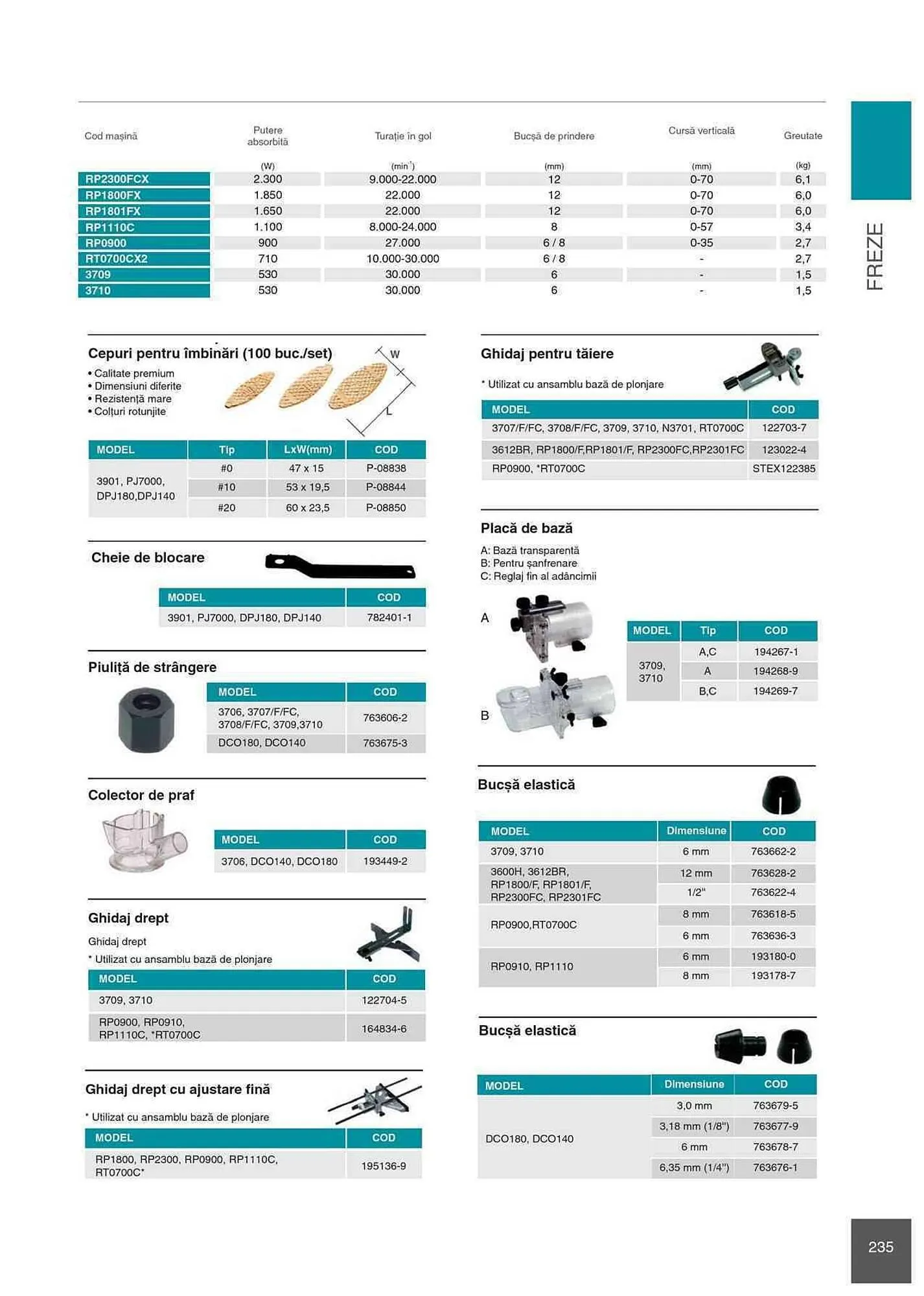 Catalog Makita catalog de la 1 ianuarie până la 31 decembrie 2023 - Revista Pagina 235