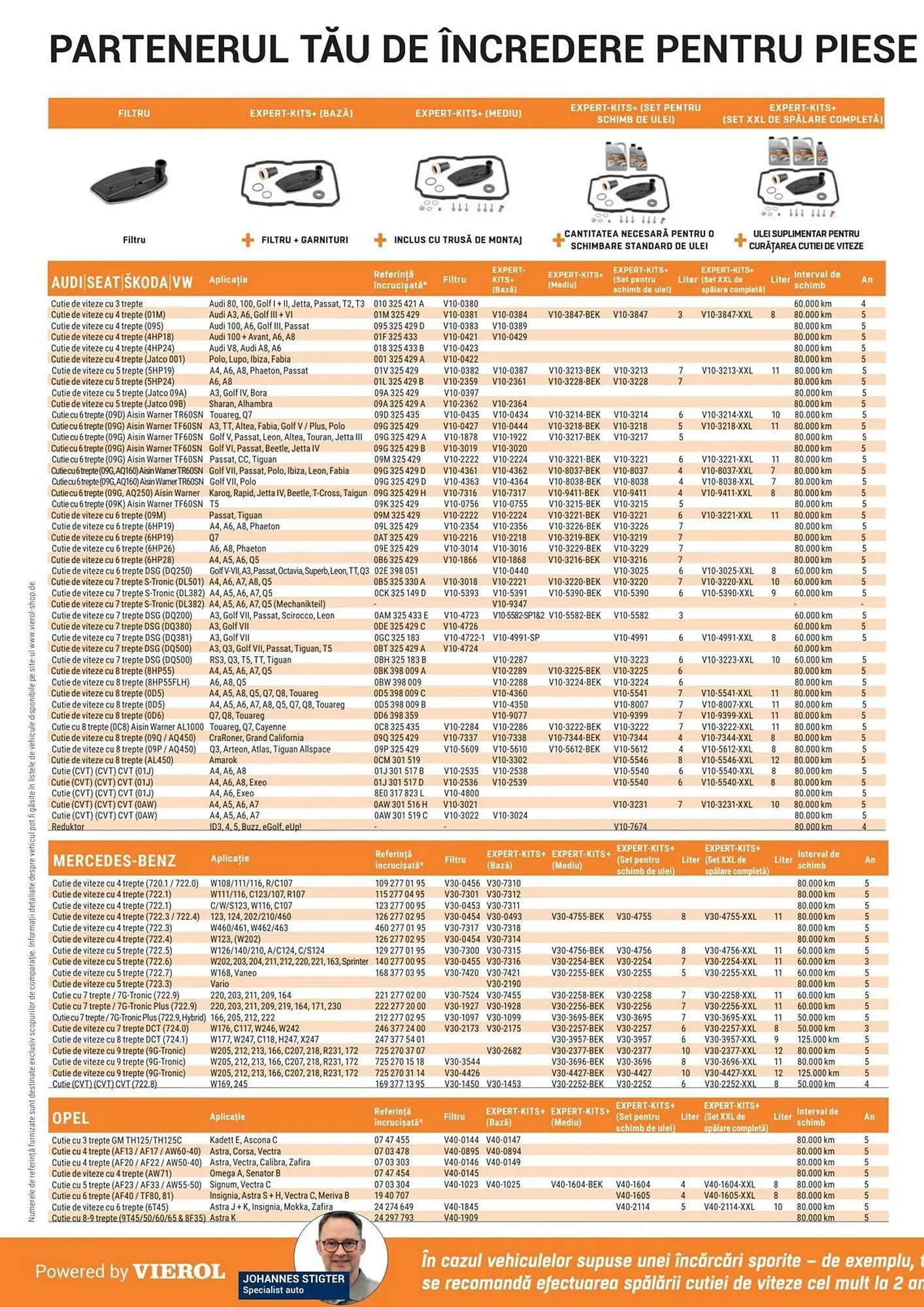 Catalog Catalog UNIX Auto de la 4 august până la 31 august 2025 - Revista Pagina 32