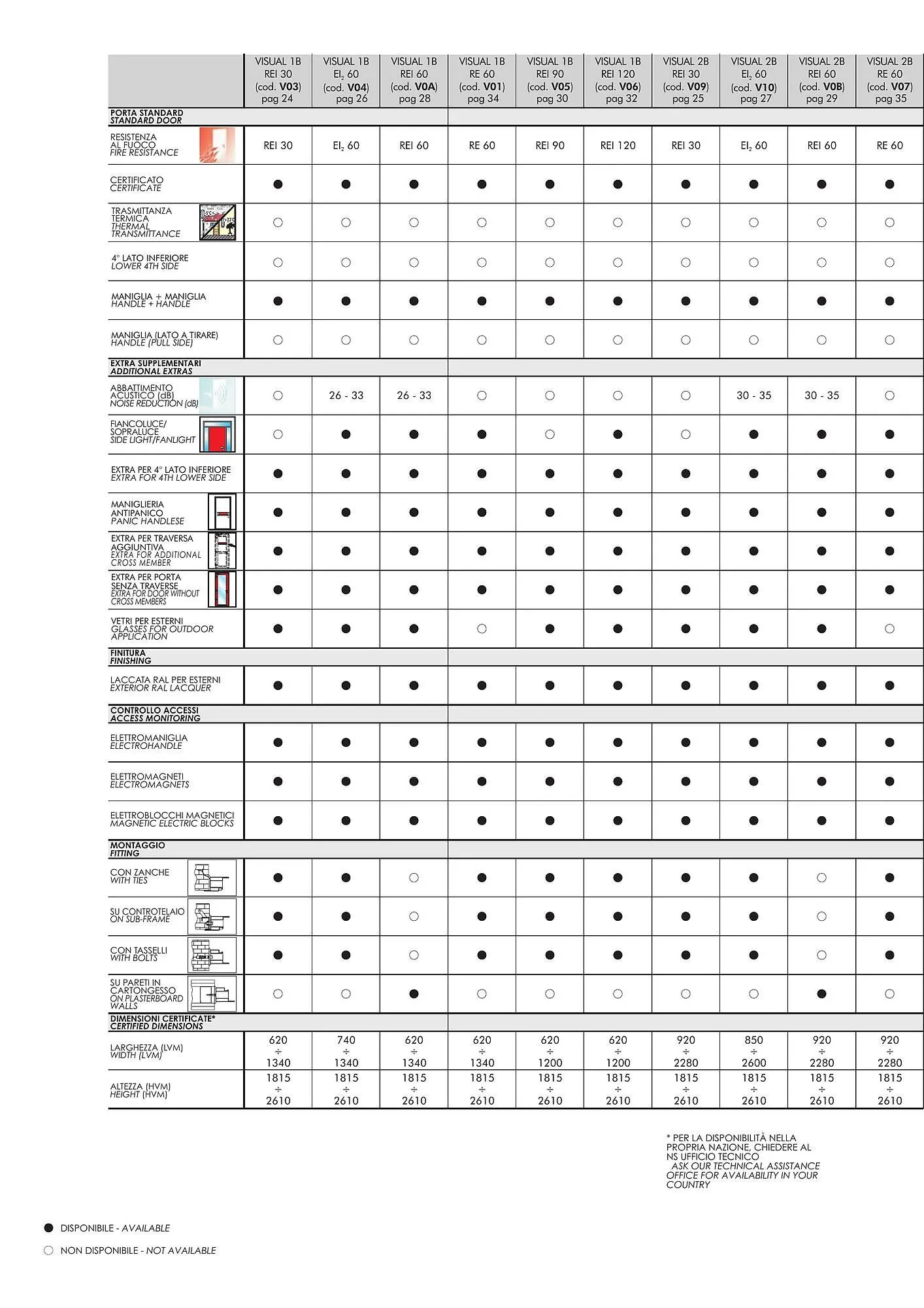 Catalog Usi 365 catalog de la 8 ianuarie până la 31 decembrie 2025 - Revista Pagina 48