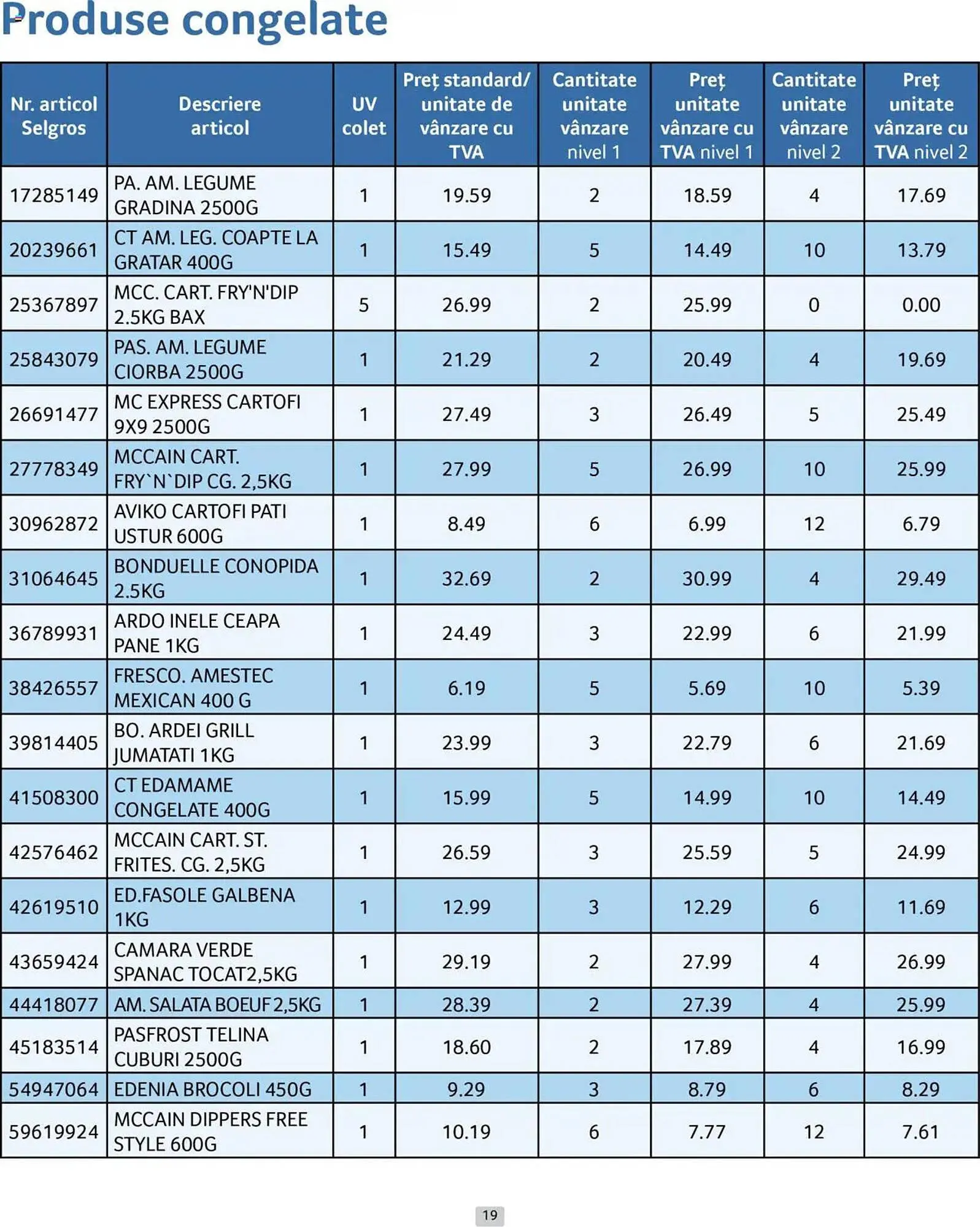 Catalog Catalog Selgros de la 1 aprilie până la 30 aprilie 2025 - Revista Pagina 19