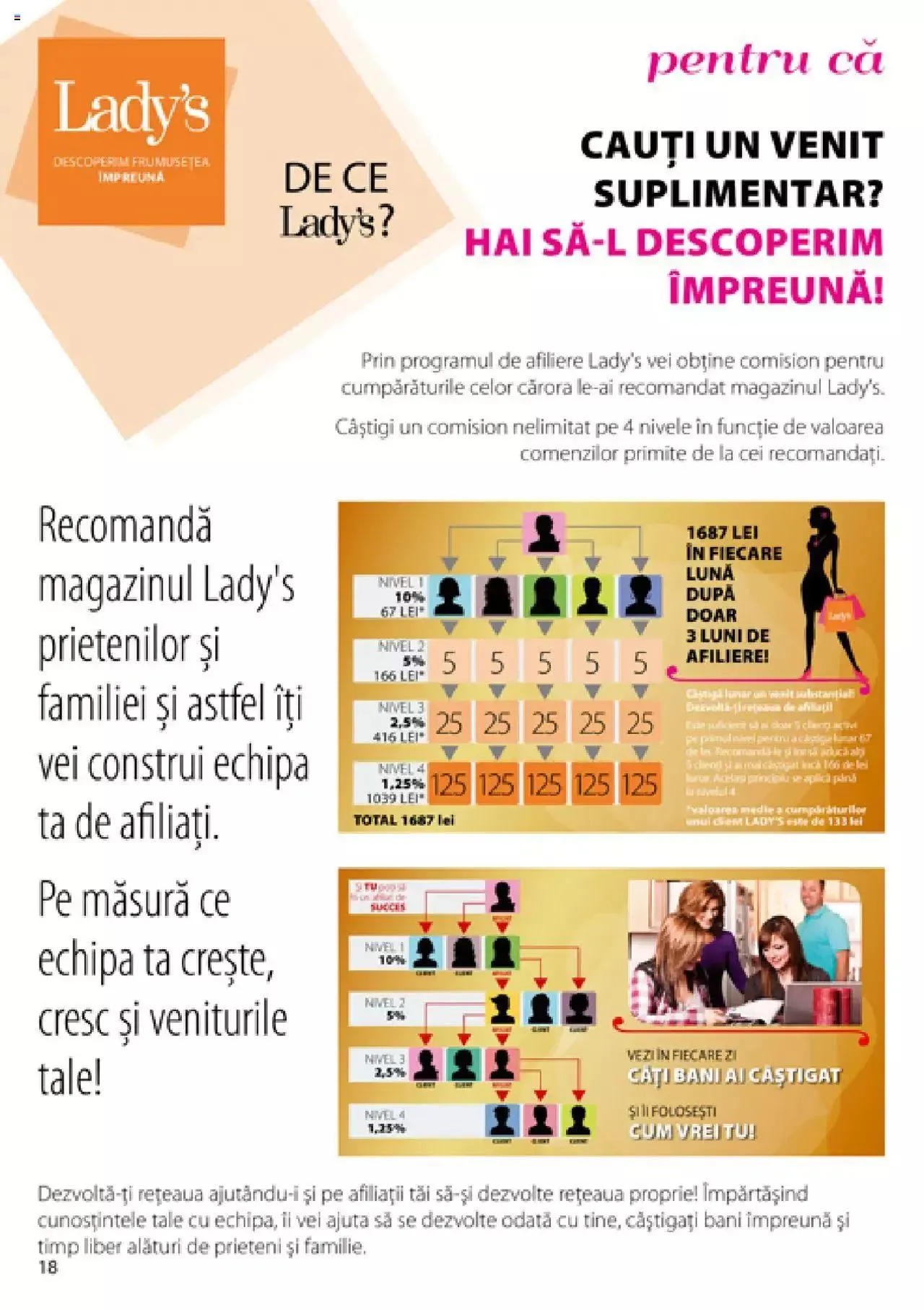 Catalog Lady’s catalog - Manual de la 17 aprilie până la 31 decembrie 2024 - Revista Pagina 19