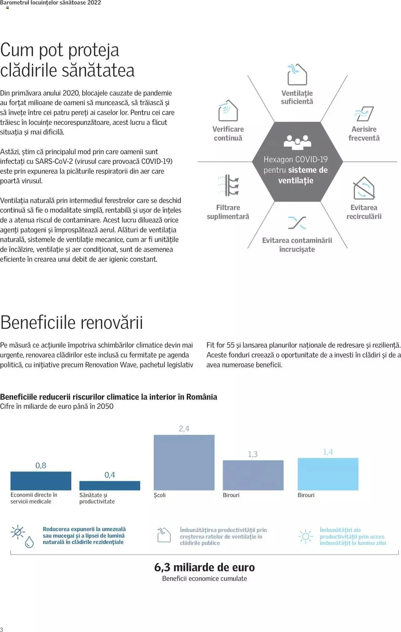 Catalog Velux catalog - Barometrul Locuințelor Sănătoase 2022 de la 1 octombrie până la 31 decembrie 2024 - Revista Pagina 3