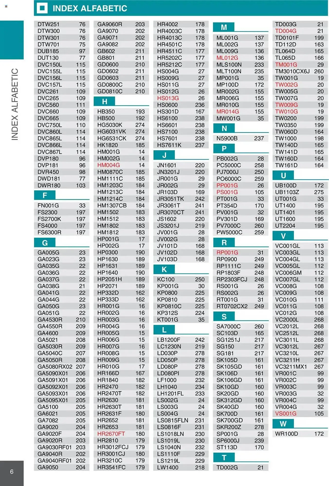 Catalog Catalog Makita de la 8 ianuarie până la 31 decembrie 2025 - Revista Pagina 6