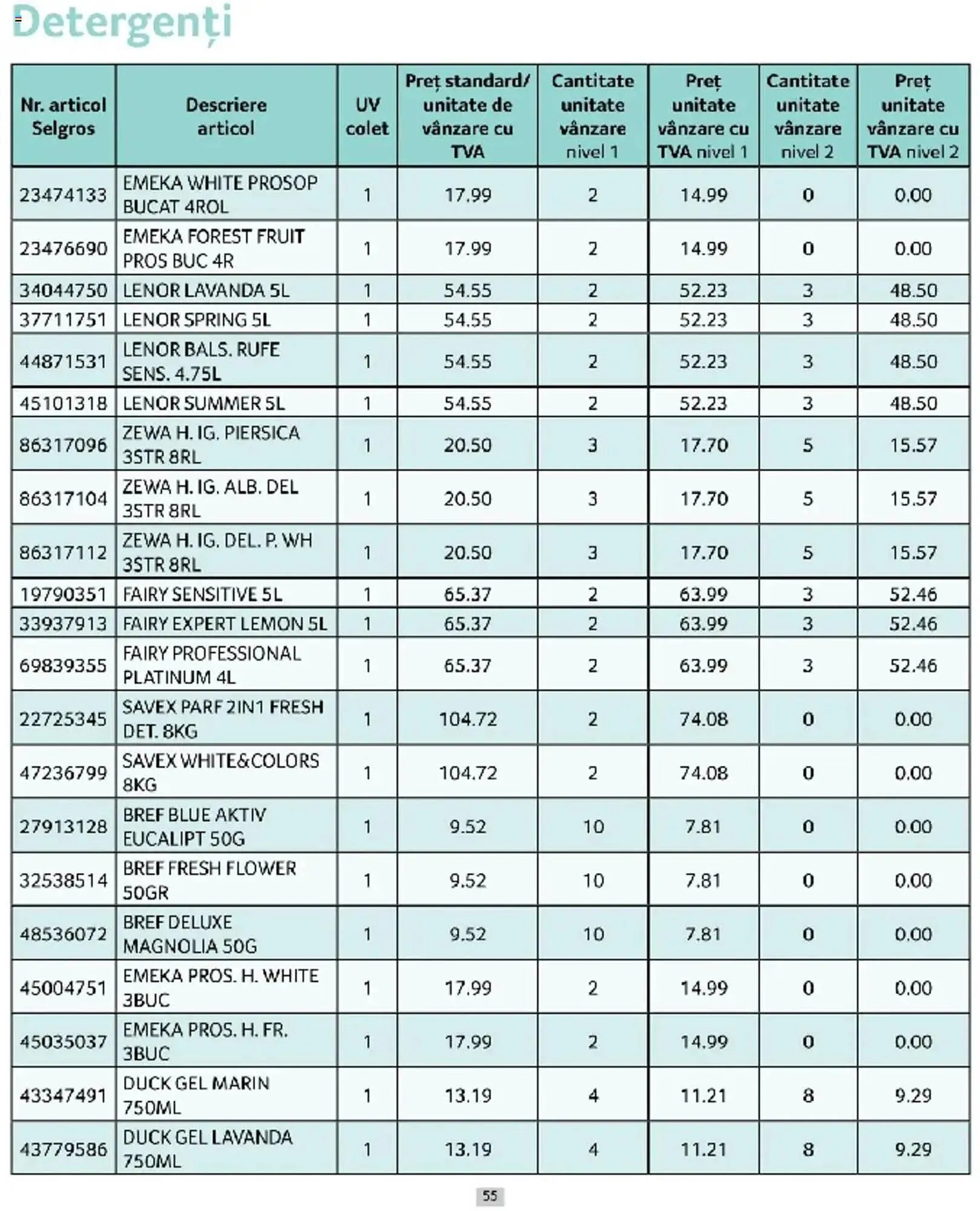 Catalog Catalog Selgros de la 1 martie până la 31 martie 2025 - Revista Pagina 55
